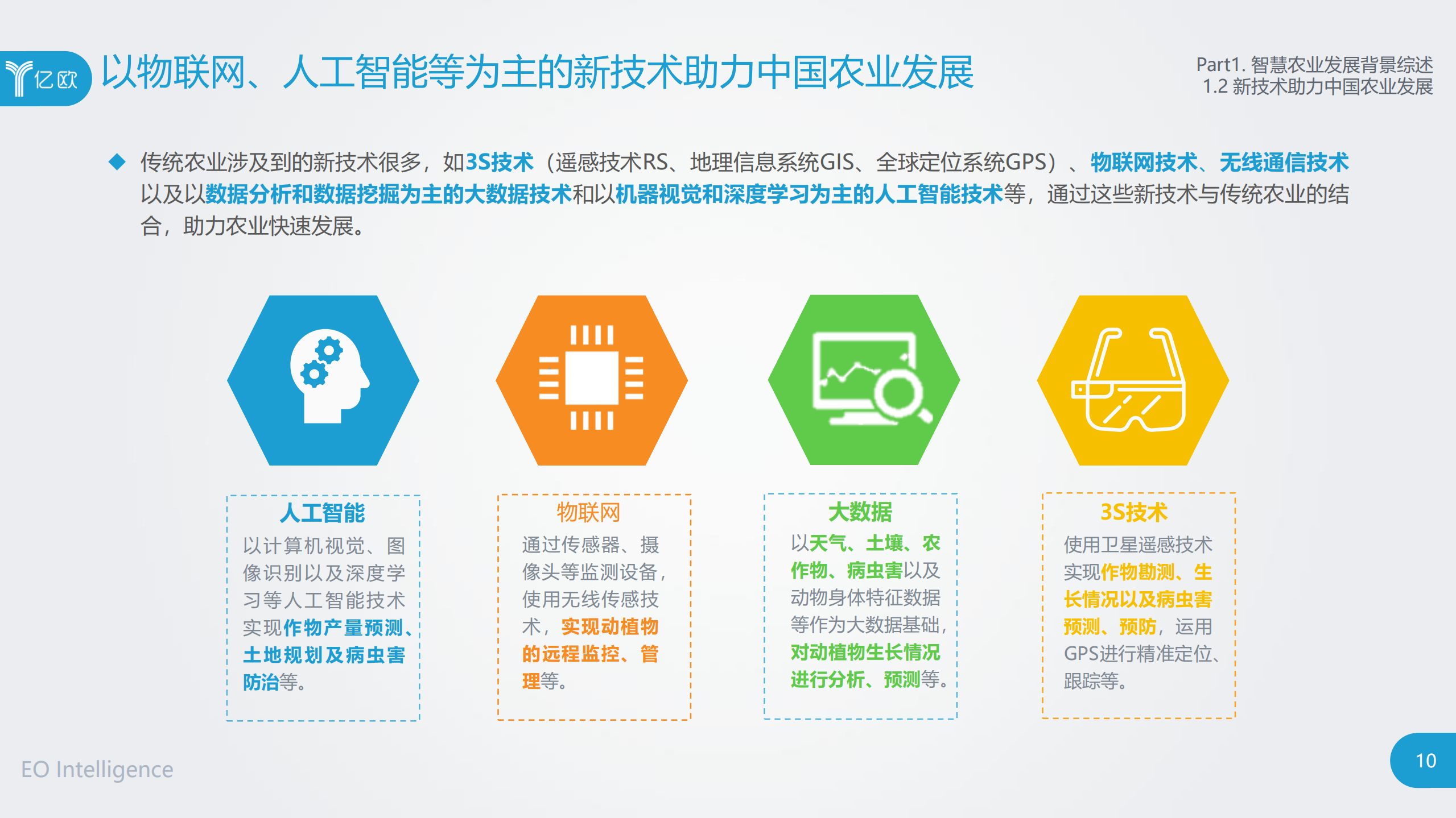 2018智慧农业发展研究报告_ITIL之家(www.itilzj.com)_.PDF 第10页