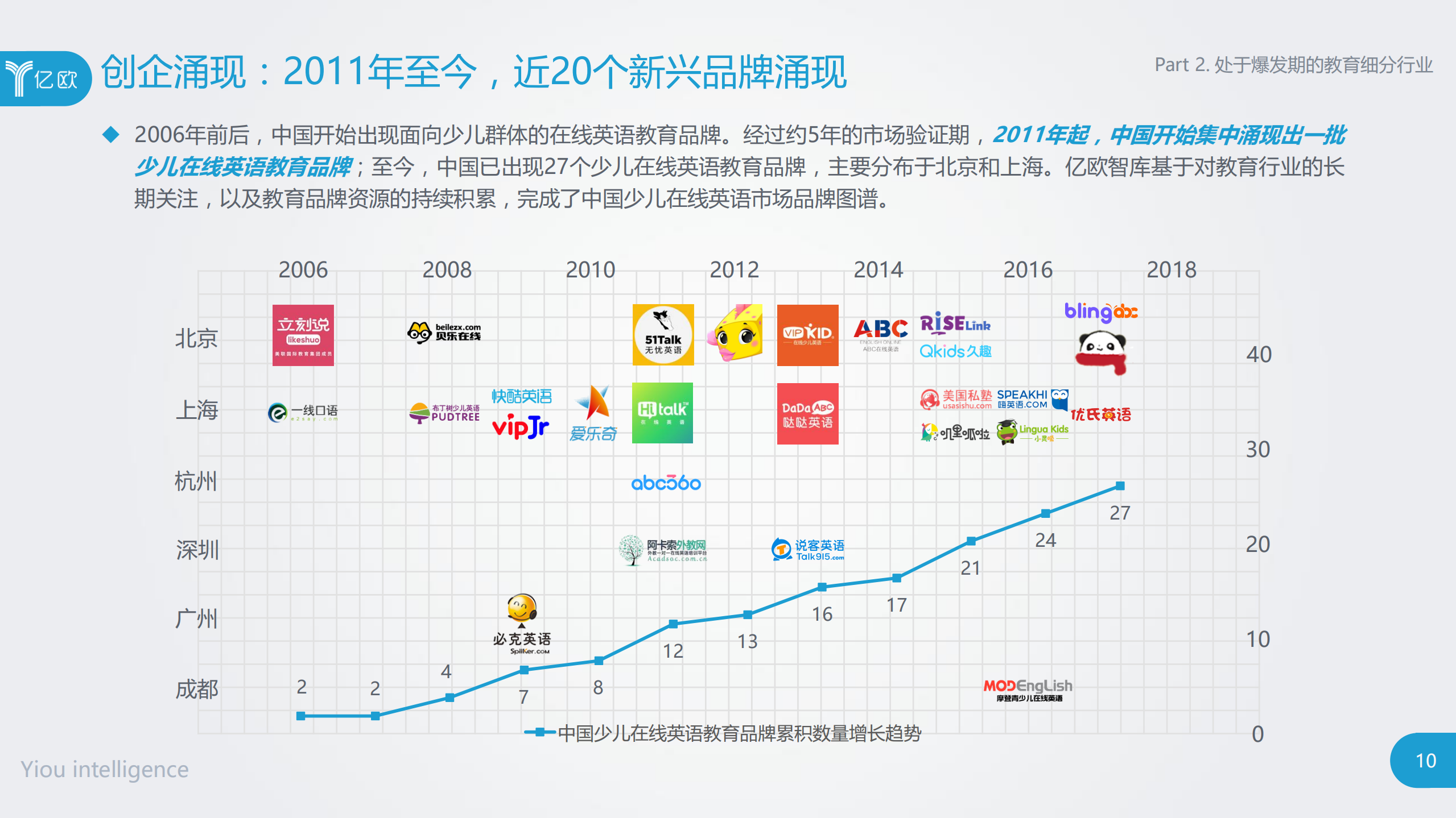 2018中国少儿在线英语教育行业研究报告_ITIL之家(www.itilzj.com)_.PDF 第10页