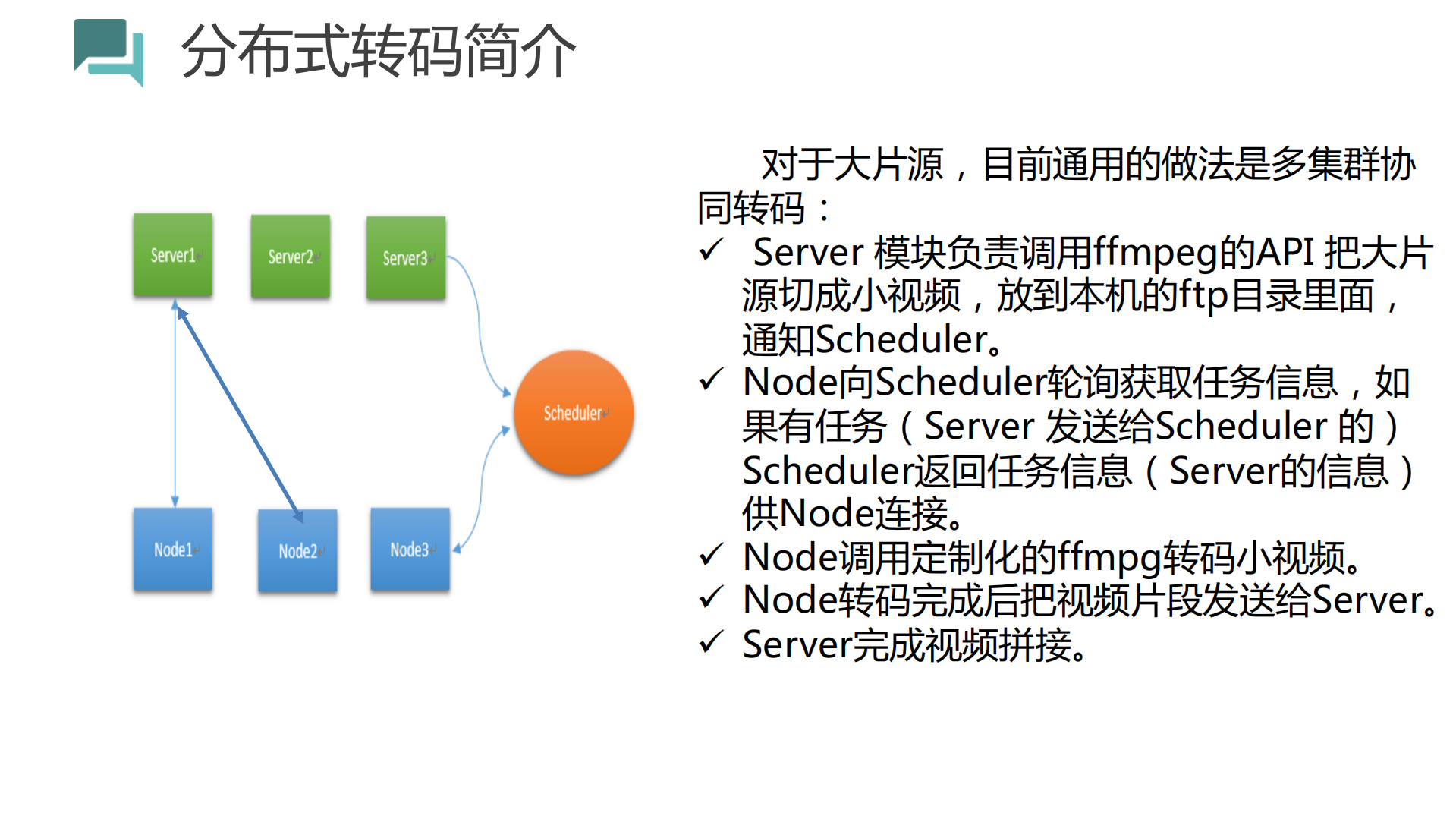 H.265技术在短视频的应用及未来前景_ITIL之家(www.itilzj.com)_.PDF 第8页