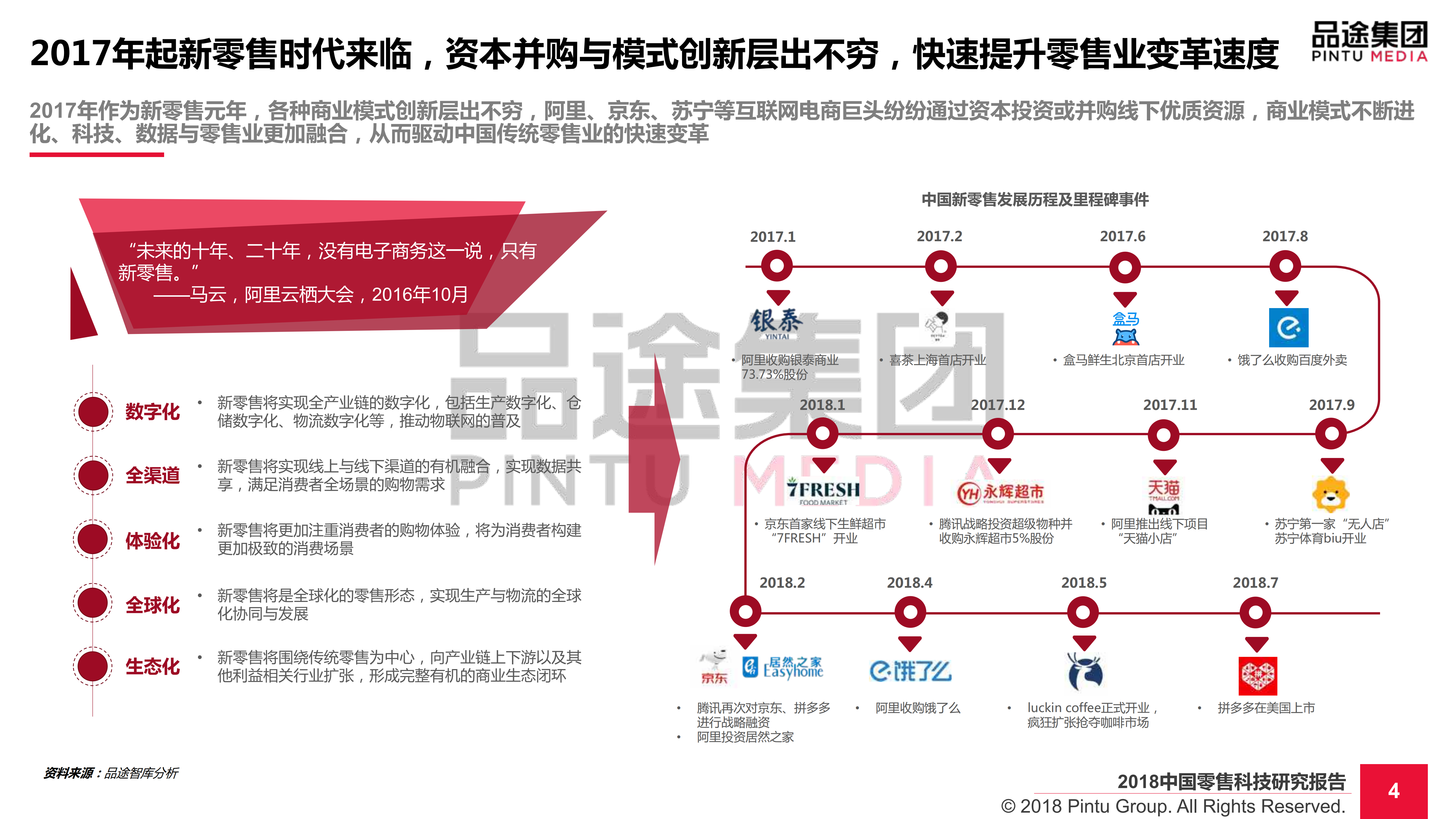 2018中国零售科技研究报告_ITIL之家(www.itilzj.com)_.PDF 第5页