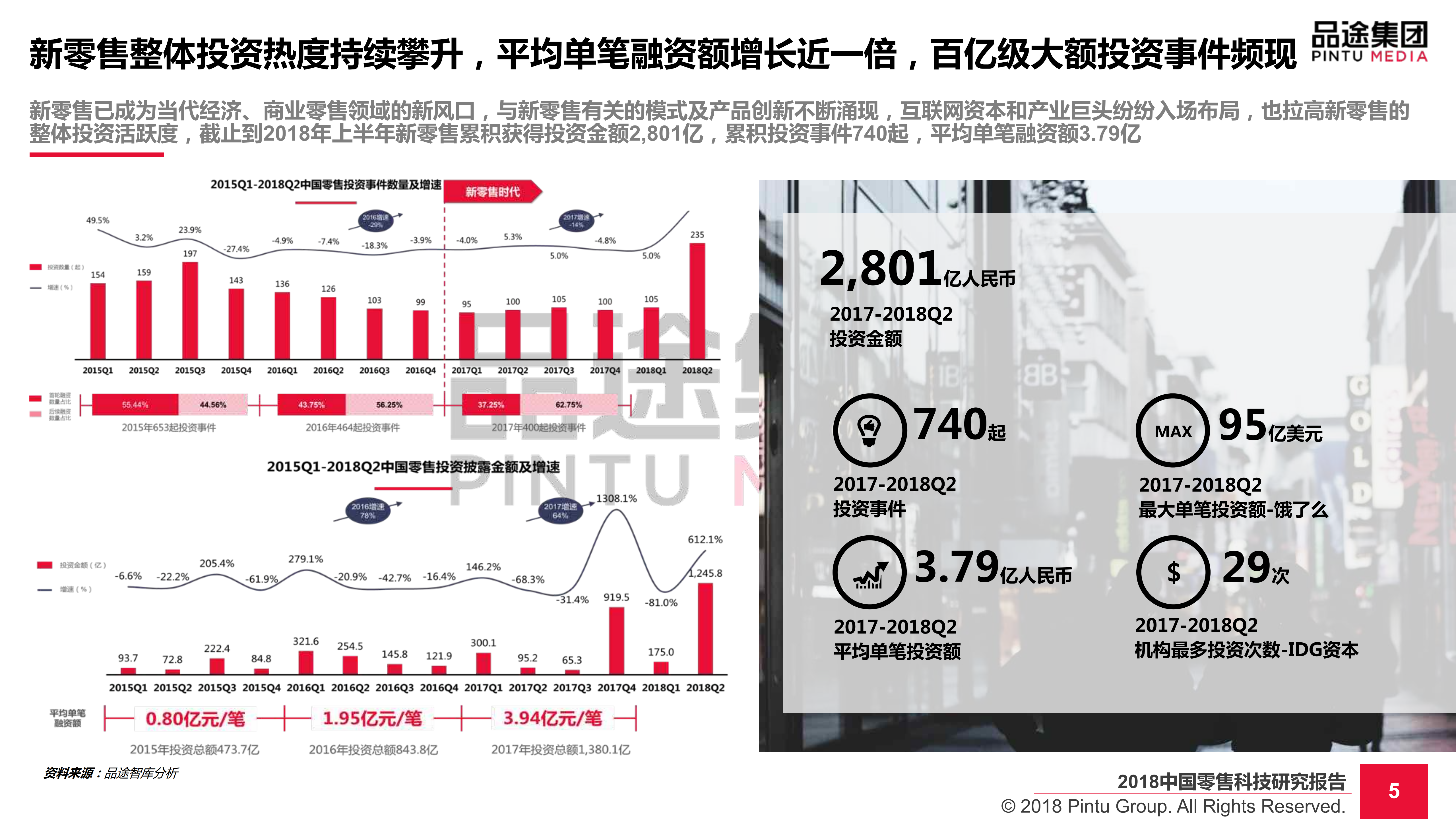 2018中国零售科技研究报告_ITIL之家(www.itilzj.com)_.PDF 第6页