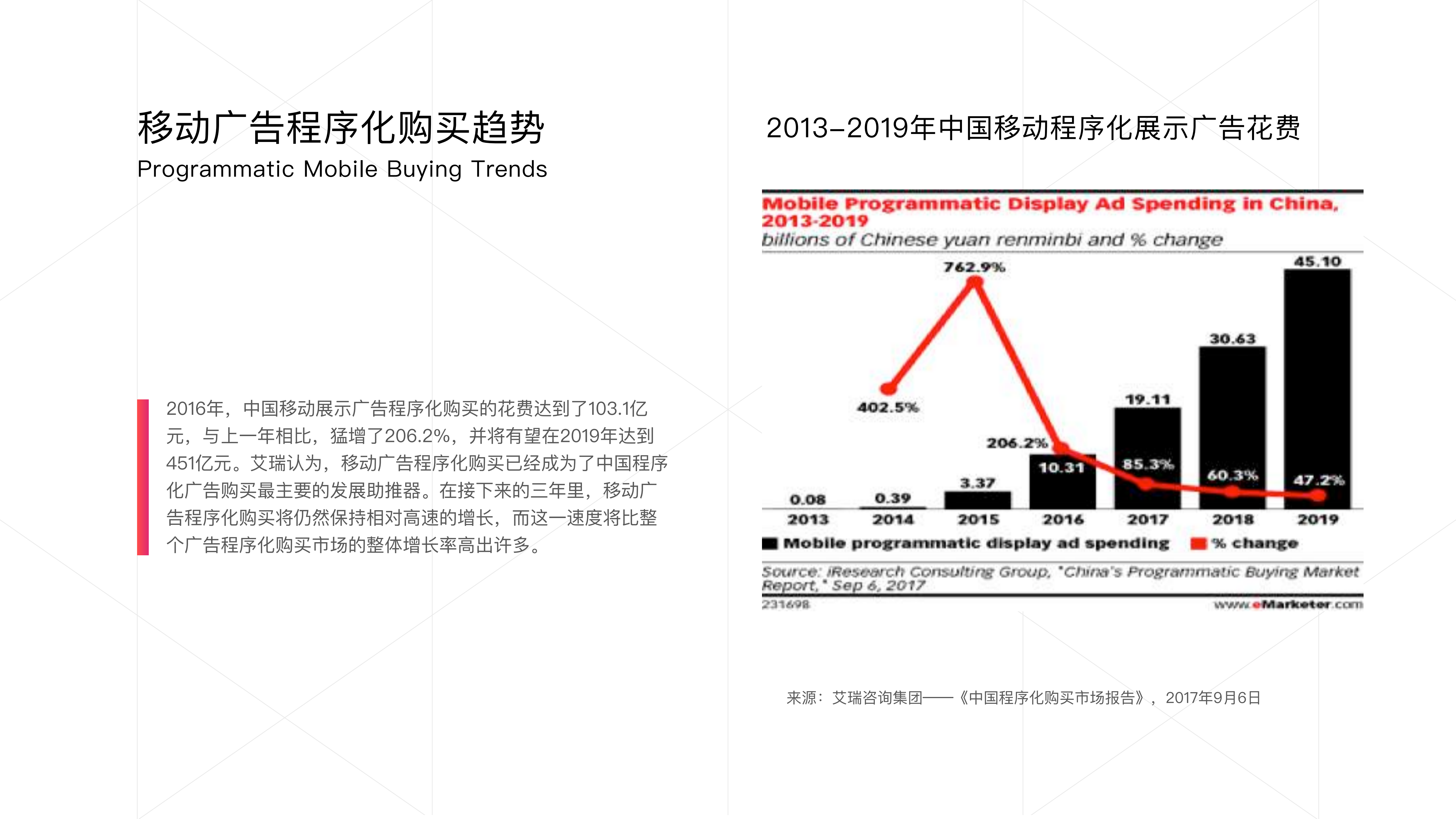 2018中国移动APP程序化视频广告白皮书_ITIL之家(www.itilzj.com)_.PDF 第4页