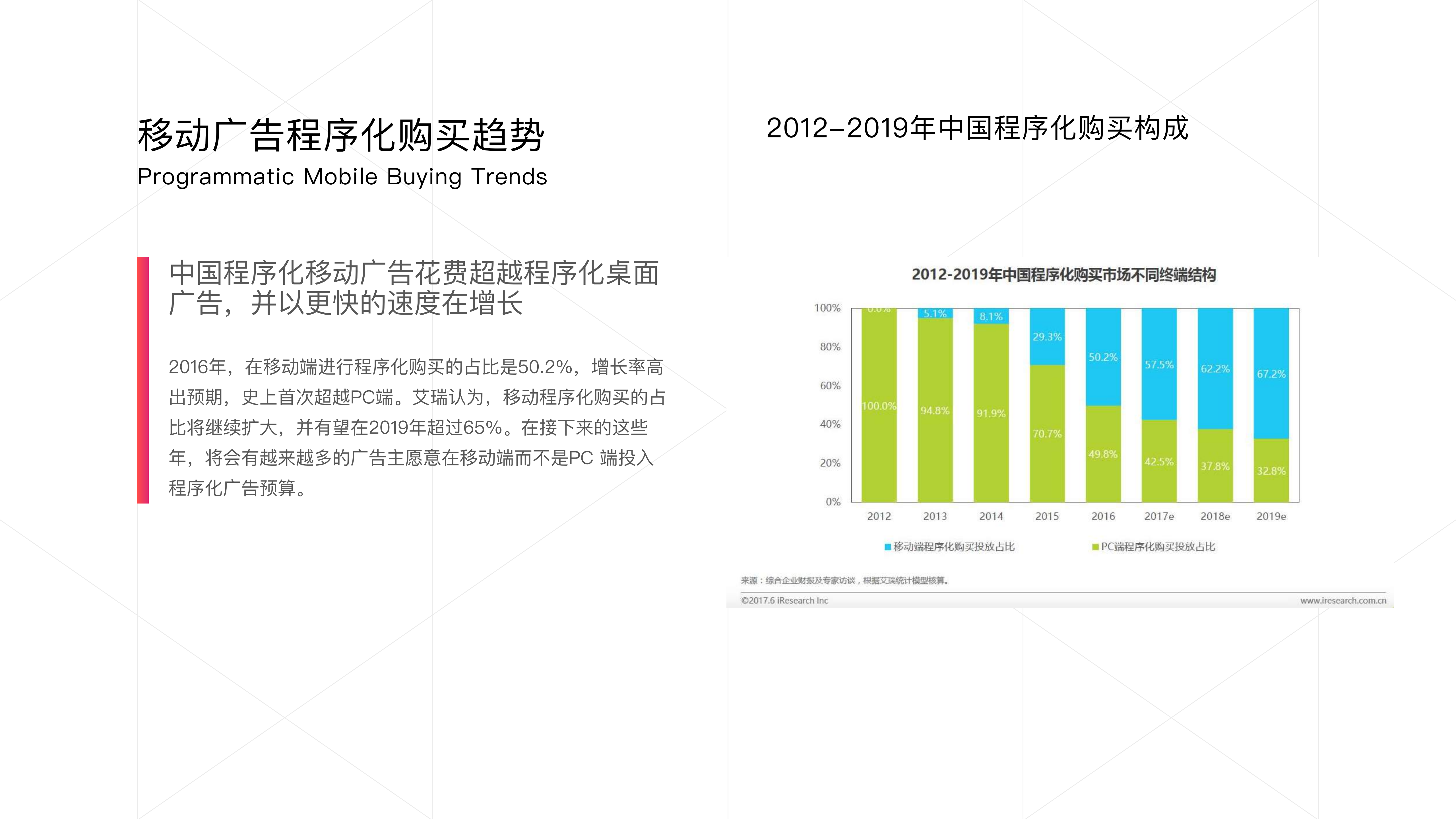 2018中国移动APP程序化视频广告白皮书_ITIL之家(www.itilzj.com)_.PDF 第5页