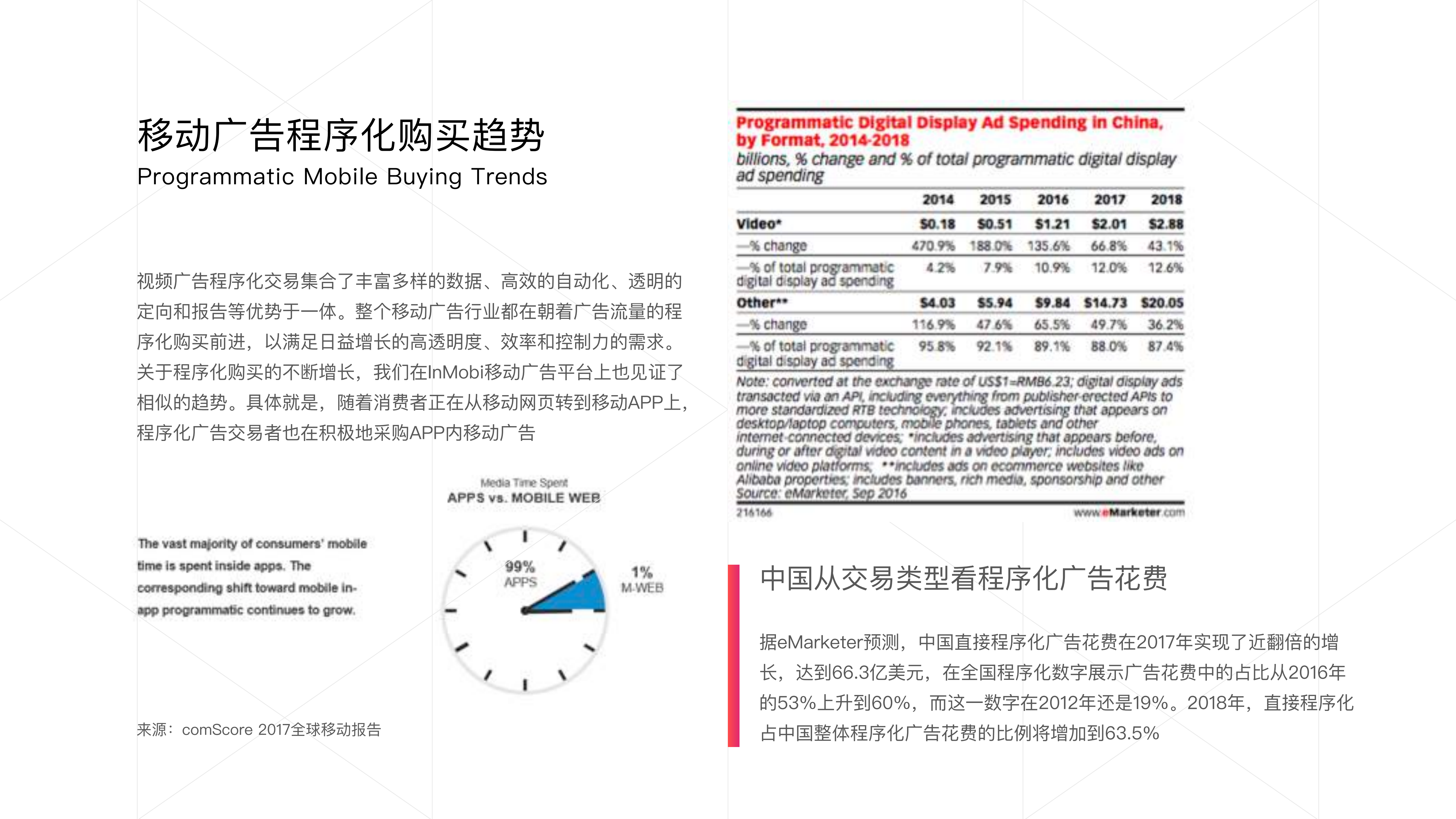 2018中国移动APP程序化视频广告白皮书_ITIL之家(www.itilzj.com)_.PDF 第6页