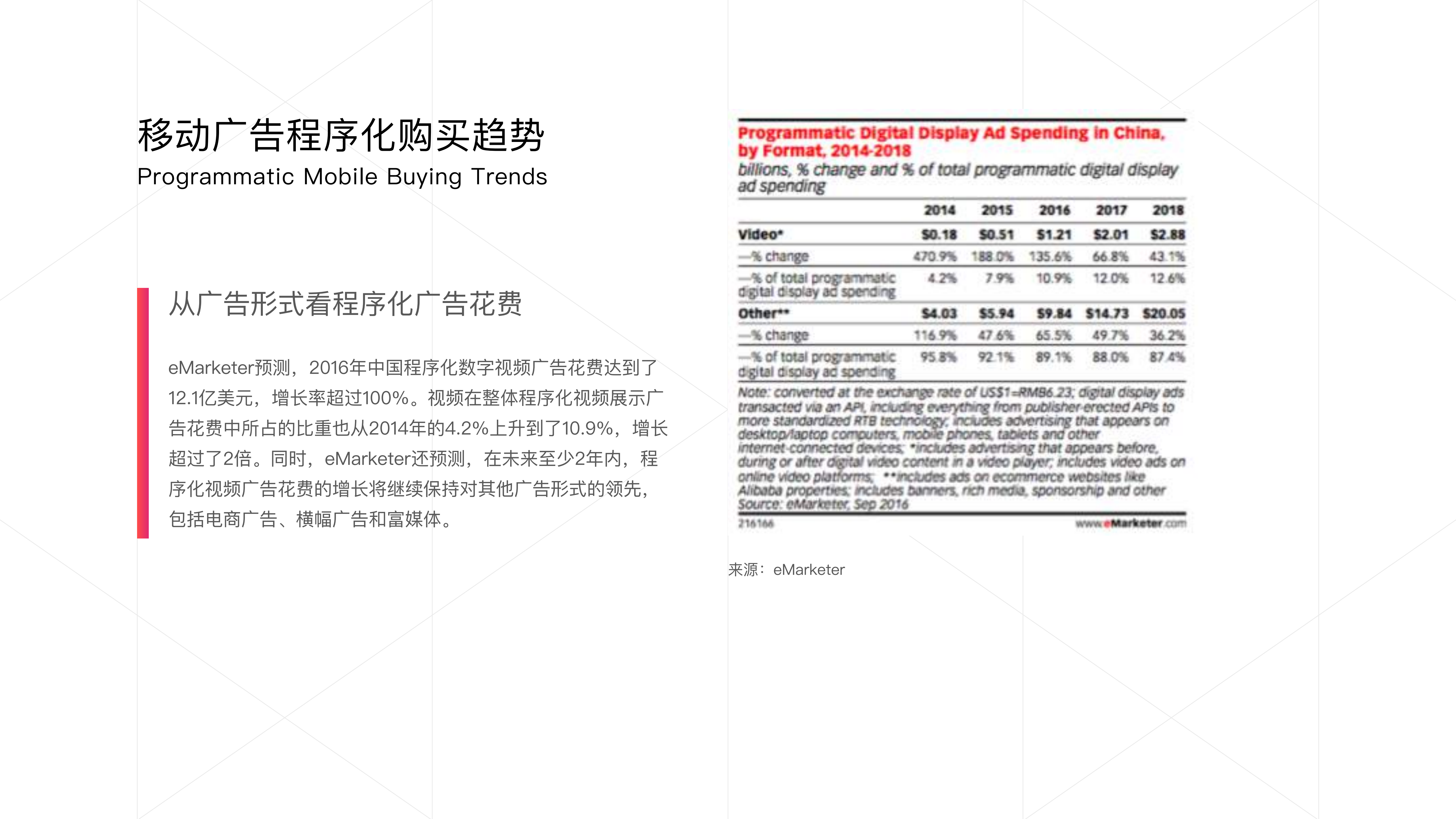 2018中国移动APP程序化视频广告白皮书_ITIL之家(www.itilzj.com)_.PDF 第8页