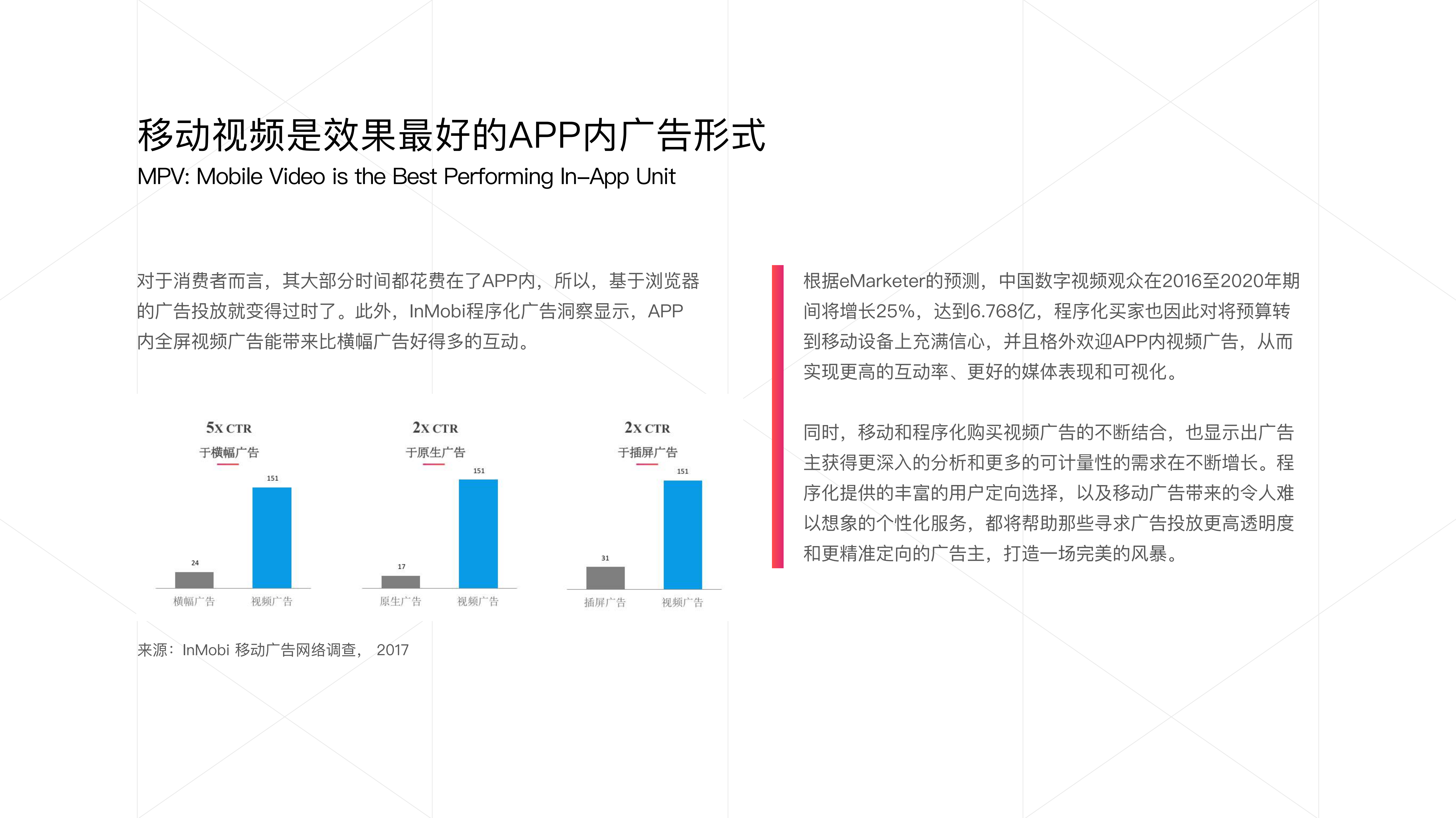 2018中国移动APP程序化视频广告白皮书_ITIL之家(www.itilzj.com)_.PDF 第9页