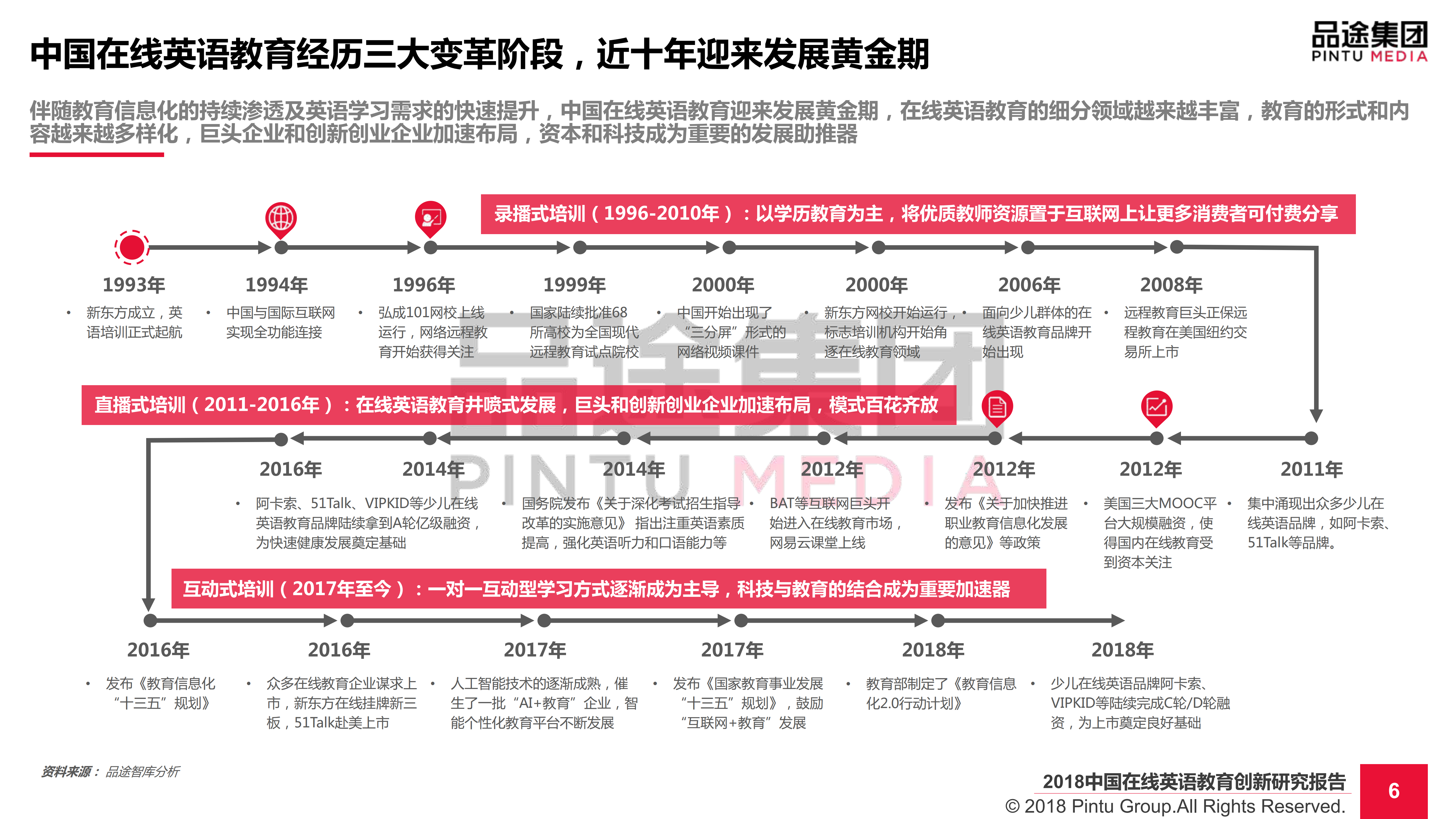 2018中国在线英语教育创新研究报告_ITIL之家(www.itilzj.com)_.PDF 第7页