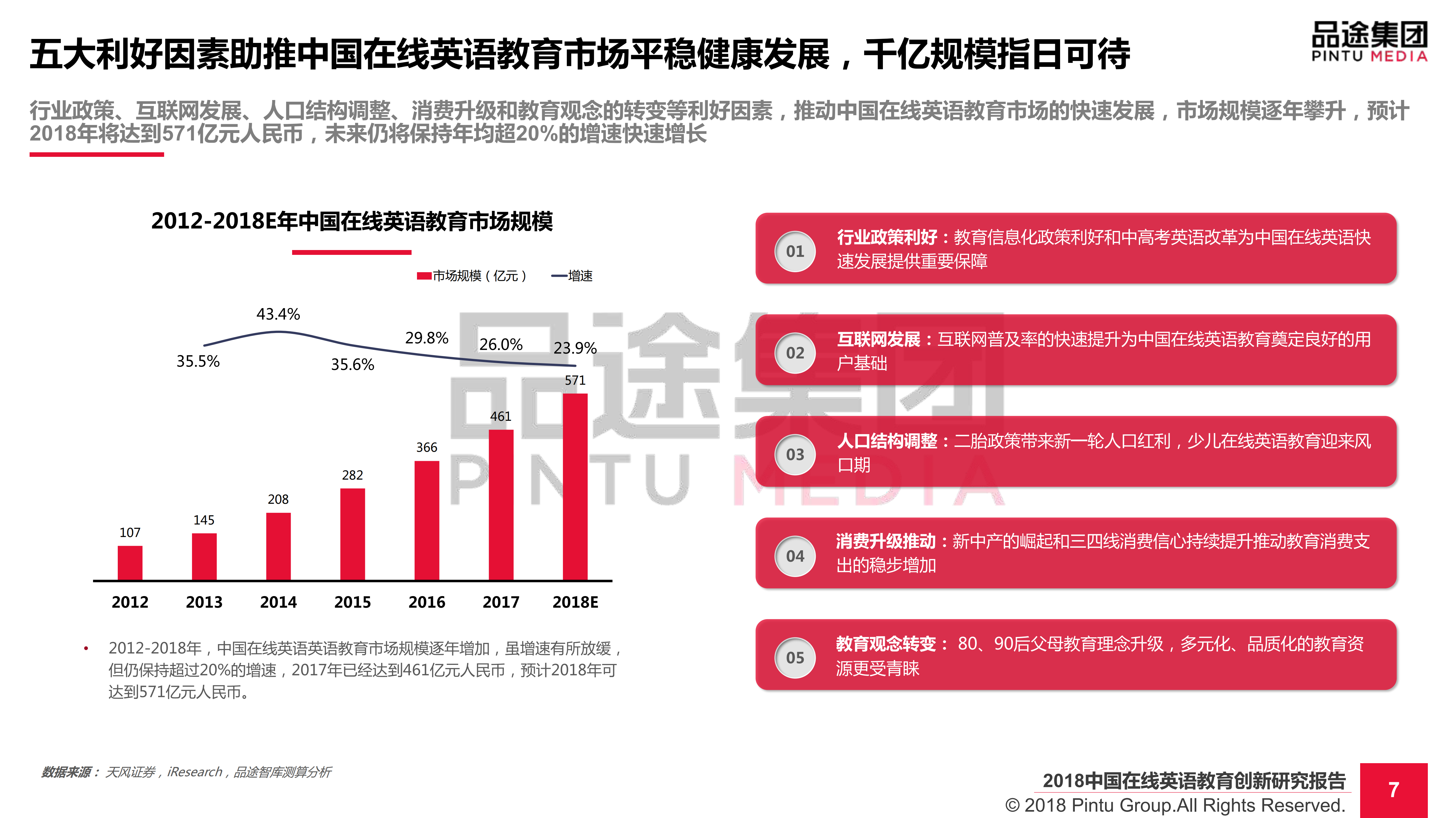 2018中国在线英语教育创新研究报告_ITIL之家(www.itilzj.com)_.PDF 第8页