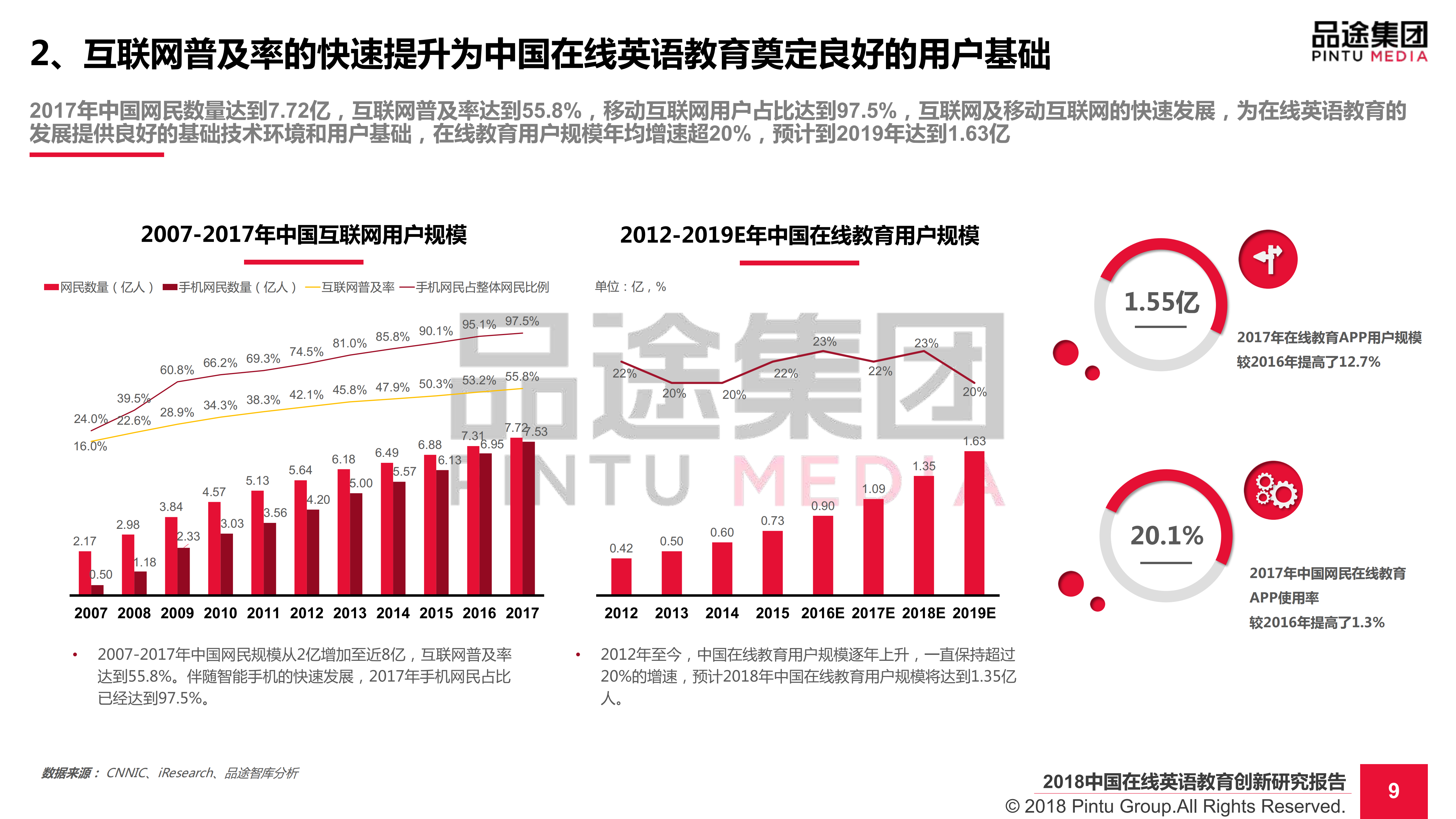 2018中国在线英语教育创新研究报告_ITIL之家(www.itilzj.com)_.PDF 第10页