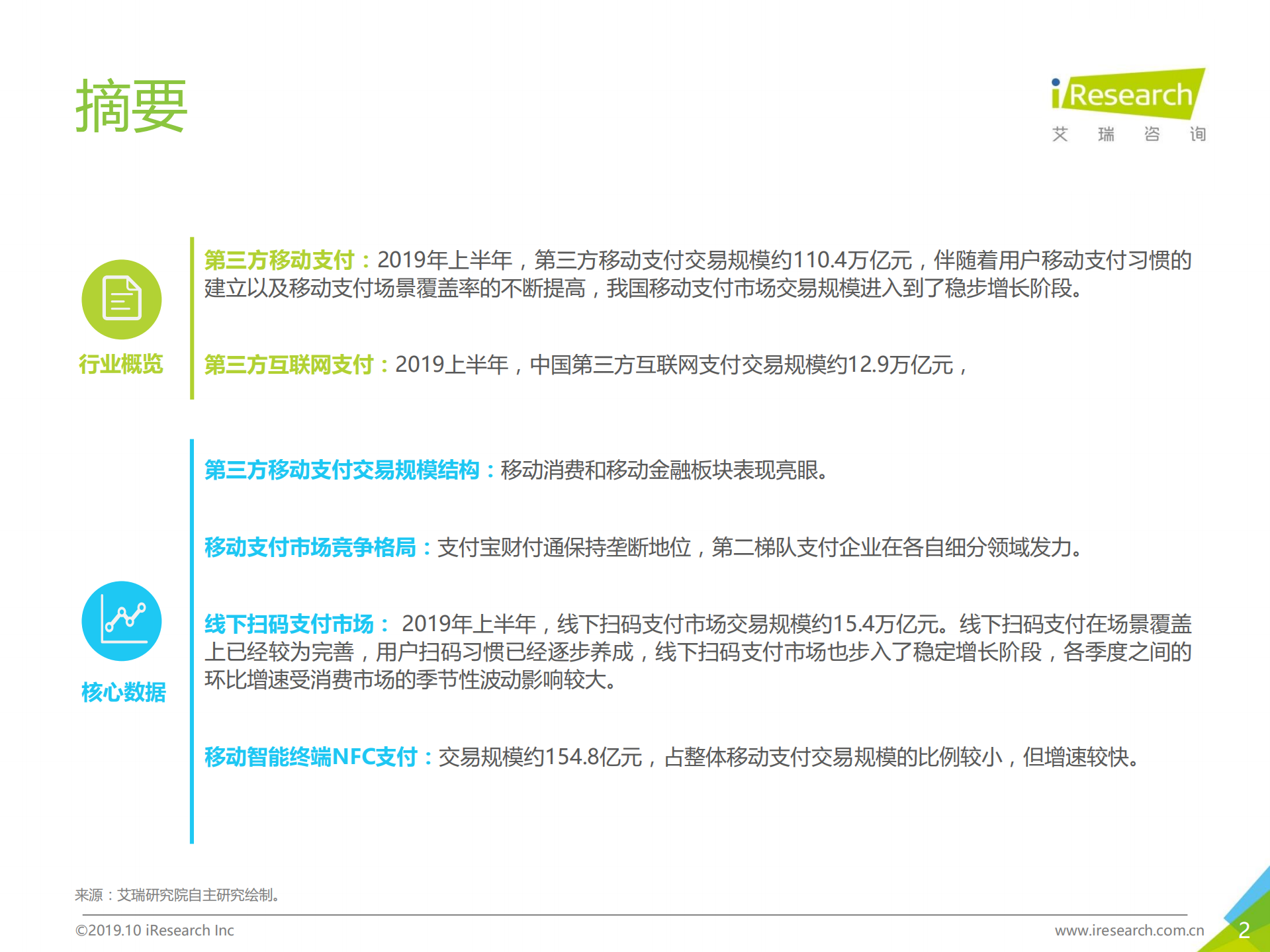 2019H1中国第三方支付行业数据发布报告_ITIL之家(www.itilzj.com)_.PDF 第2页