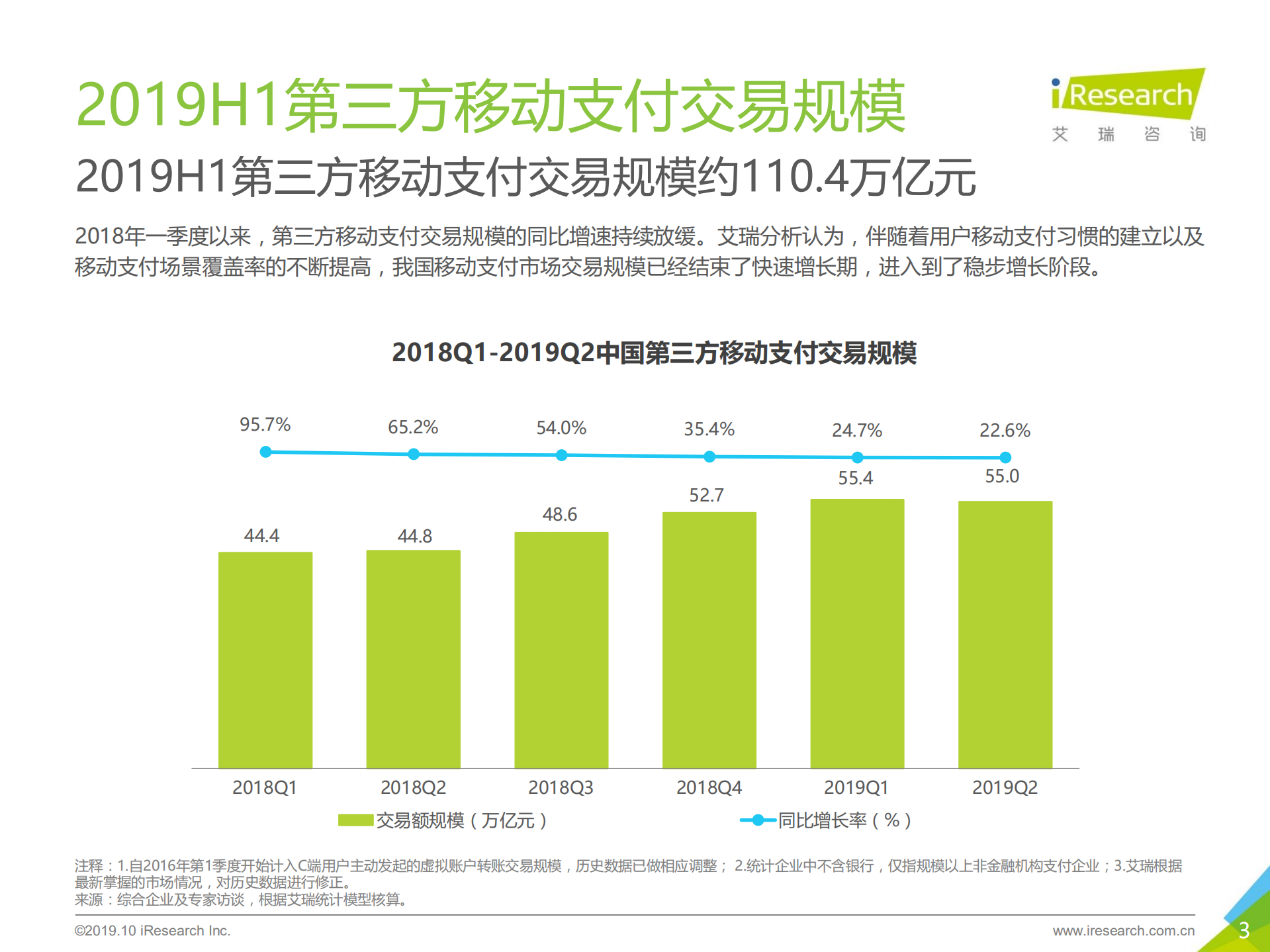 2019H1中国第三方支付行业数据发布报告_ITIL之家(www.itilzj.com)_.PDF 第3页