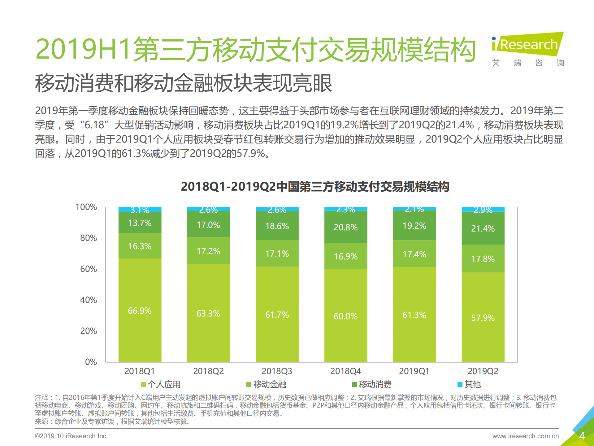 2019H1中国第三方支付行业数据发布报告_ITIL之家(www.itilzj.com)_.PDF 第4页
