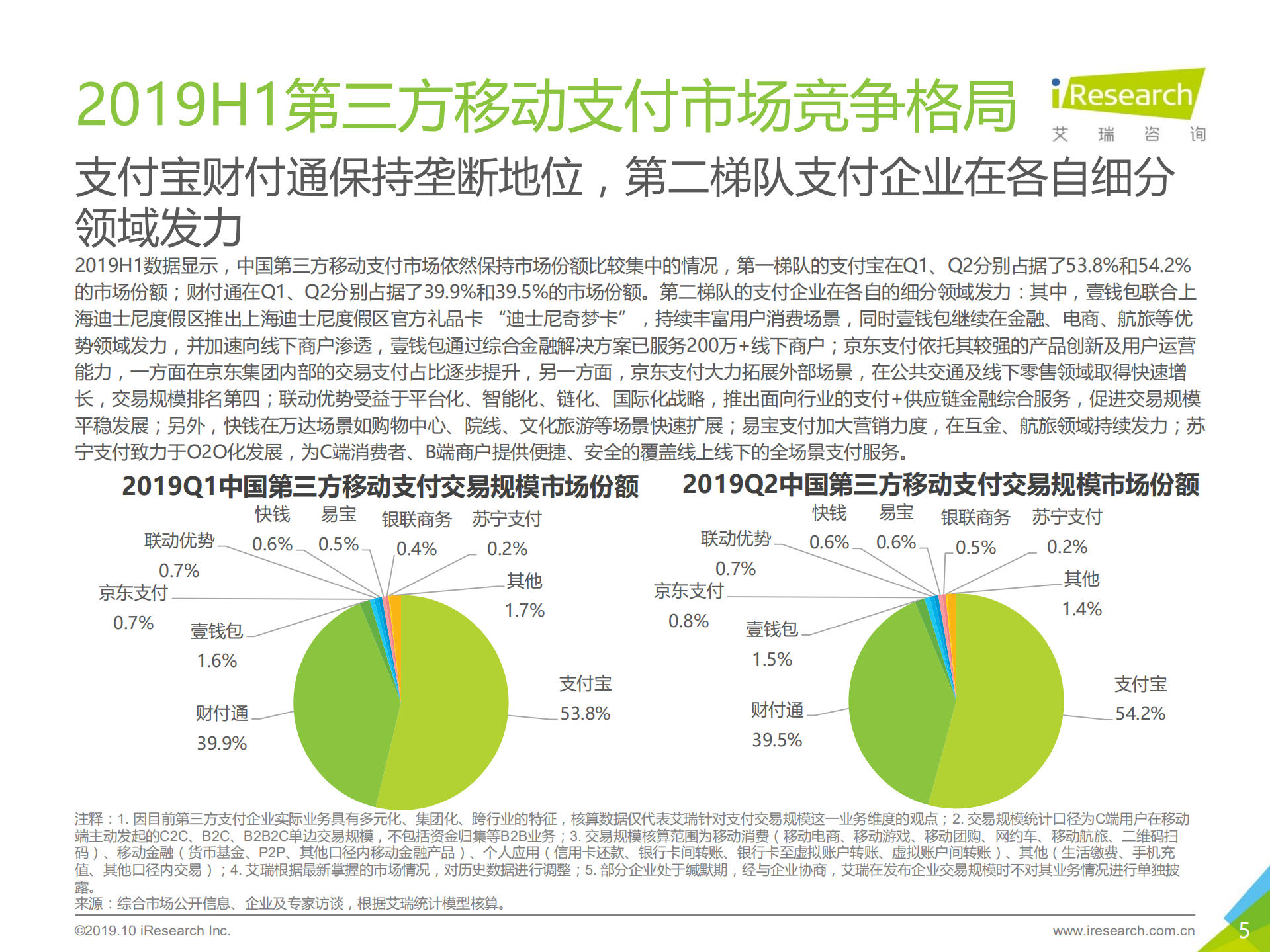 2019H1中国第三方支付行业数据发布报告_ITIL之家(www.itilzj.com)_.PDF 第5页
