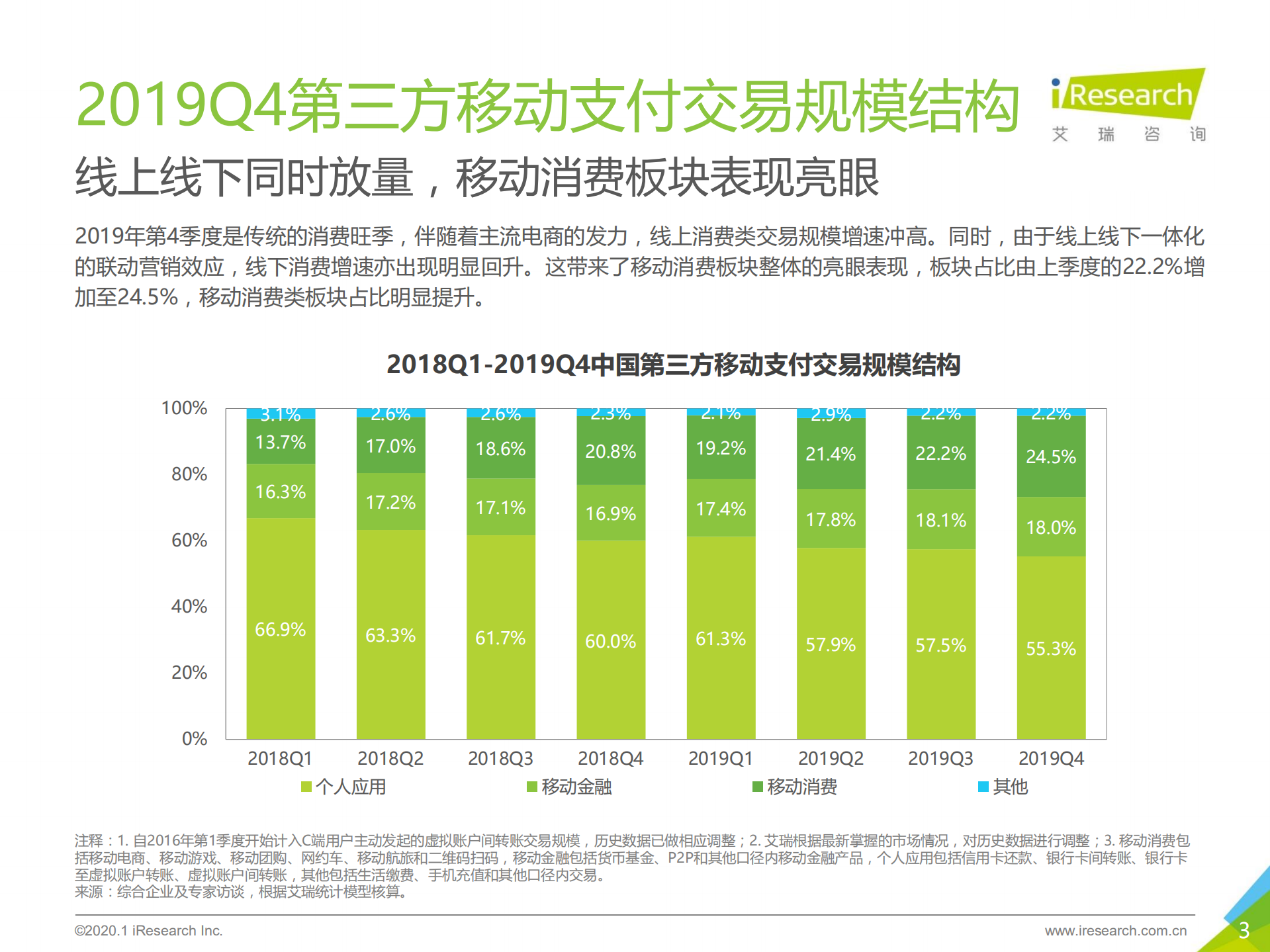 2019Q4中国第三方支付行业数据_ITIL之家(www.itilzj.com)_.PDF 第3页