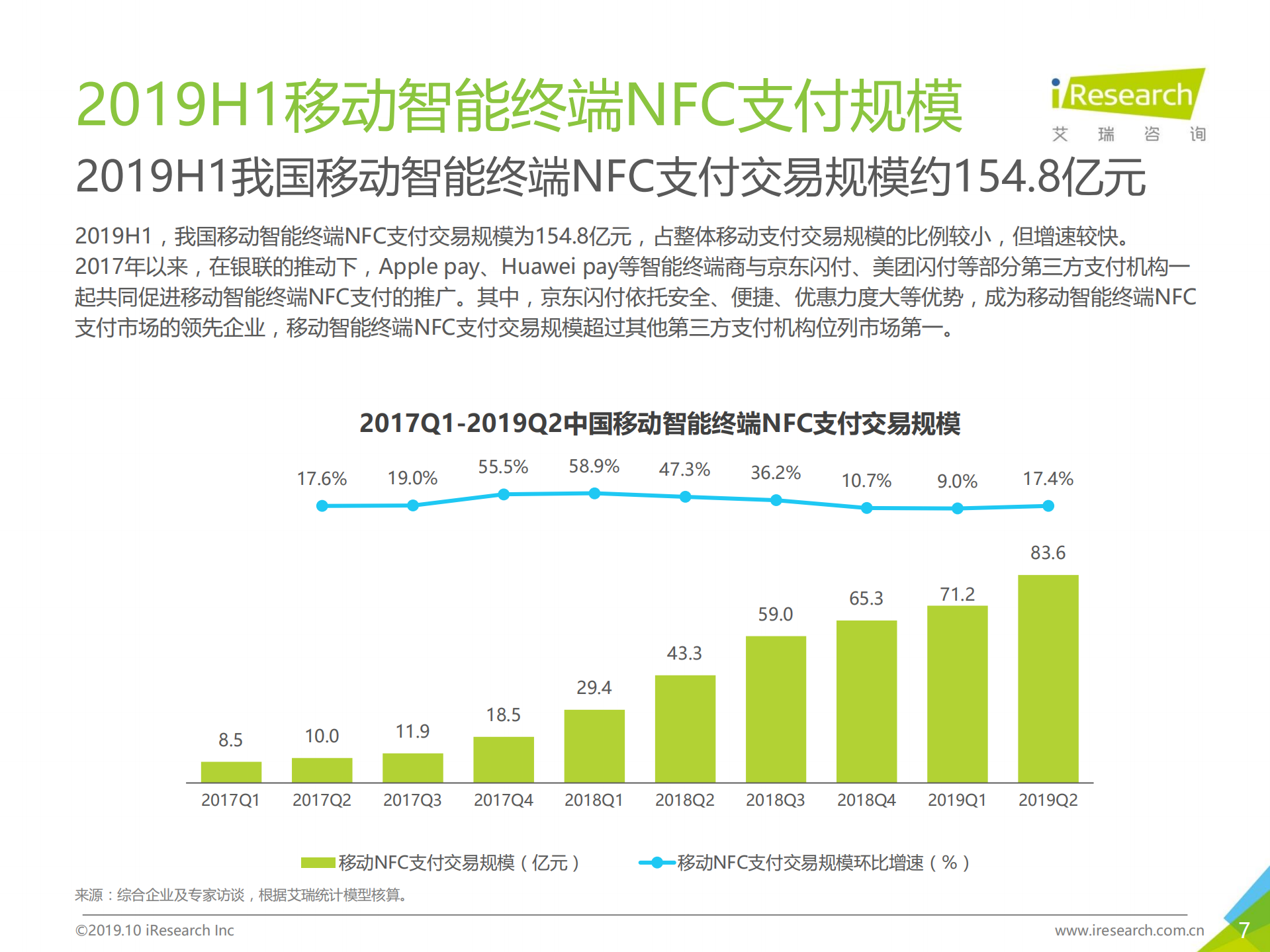 2019H1中国第三方支付行业数据发布报告_ITIL之家(www.itilzj.com)_.PDF 第7页