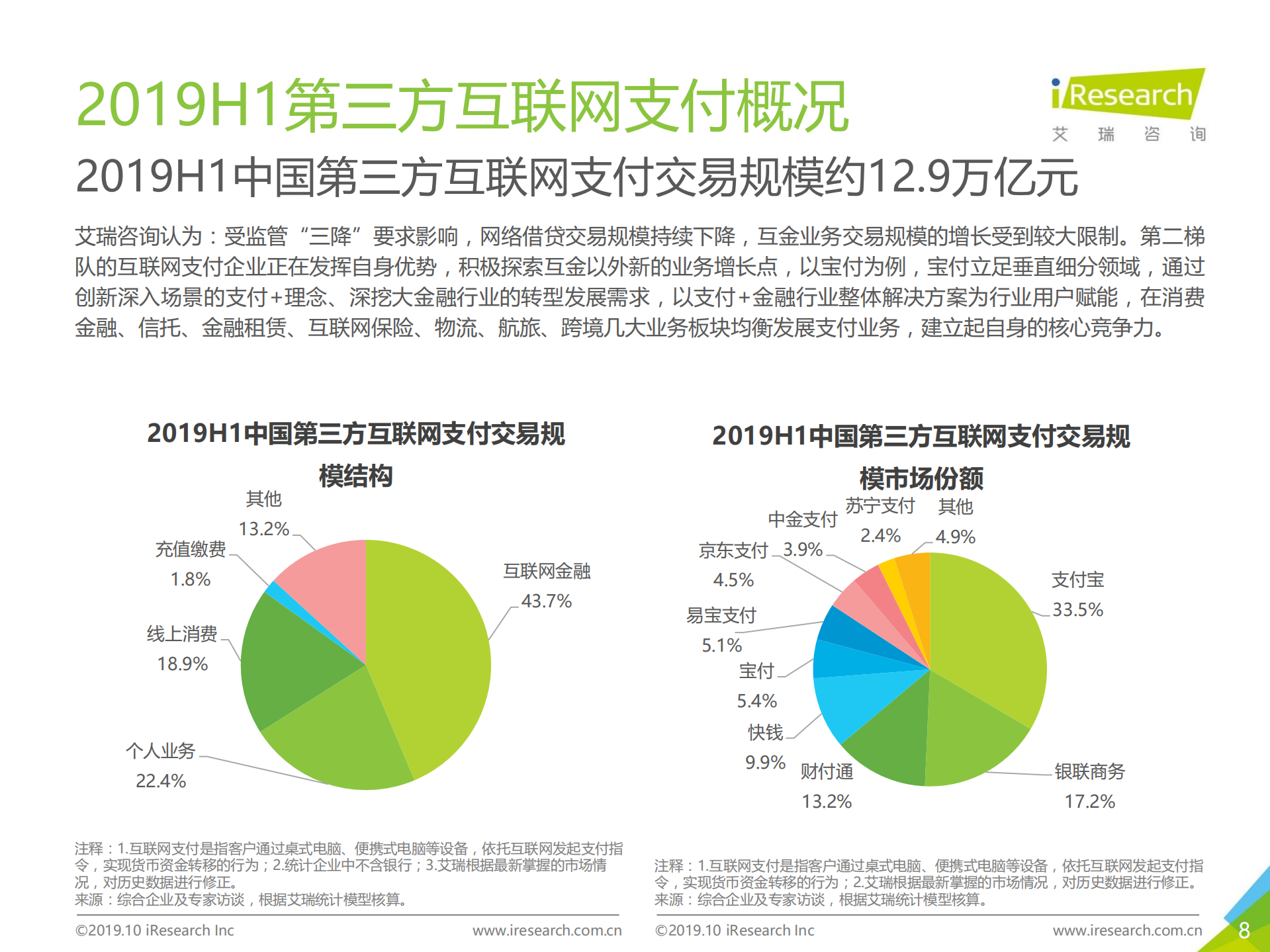 2019H1中国第三方支付行业数据发布报告_ITIL之家(www.itilzj.com)_.PDF 第8页
