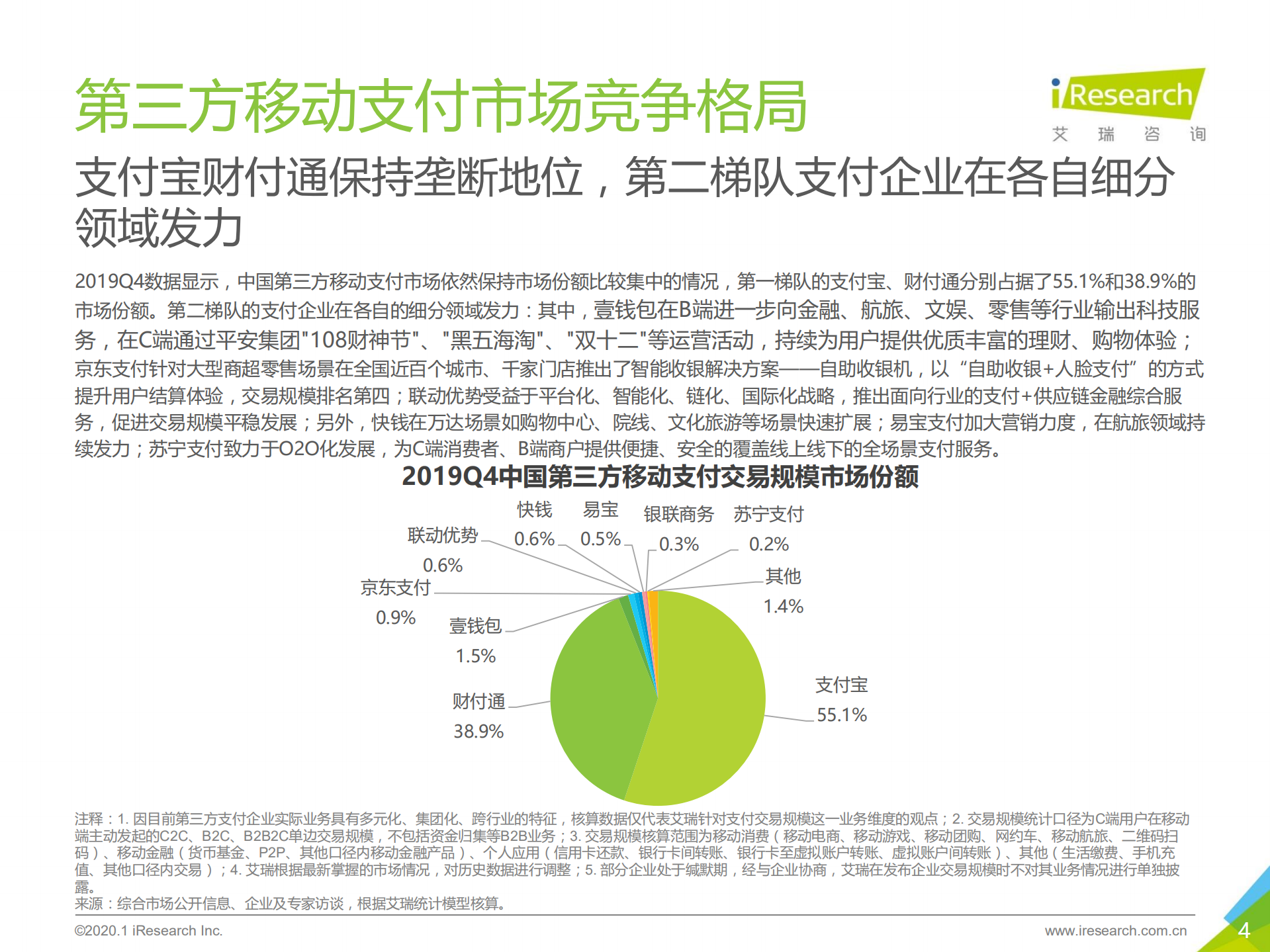 2019Q4中国第三方支付行业数据_ITIL之家(www.itilzj.com)_.PDF 第4页
