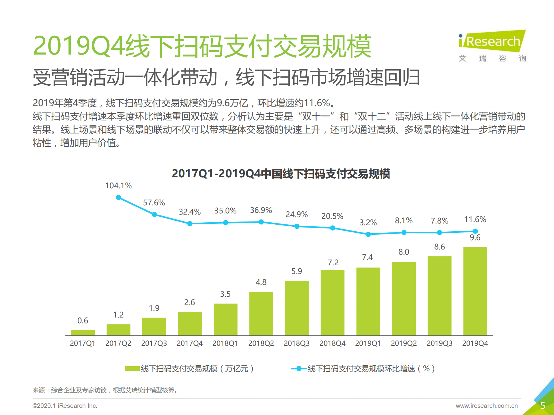 2019Q4中国第三方支付行业数据_ITIL之家(www.itilzj.com)_.PDF 第5页