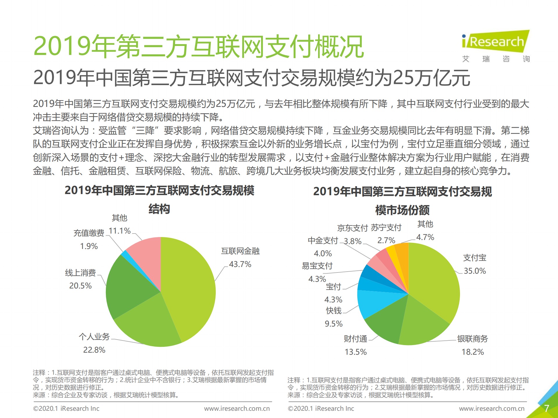 2019Q4中国第三方支付行业数据_ITIL之家(www.itilzj.com)_.PDF 第7页