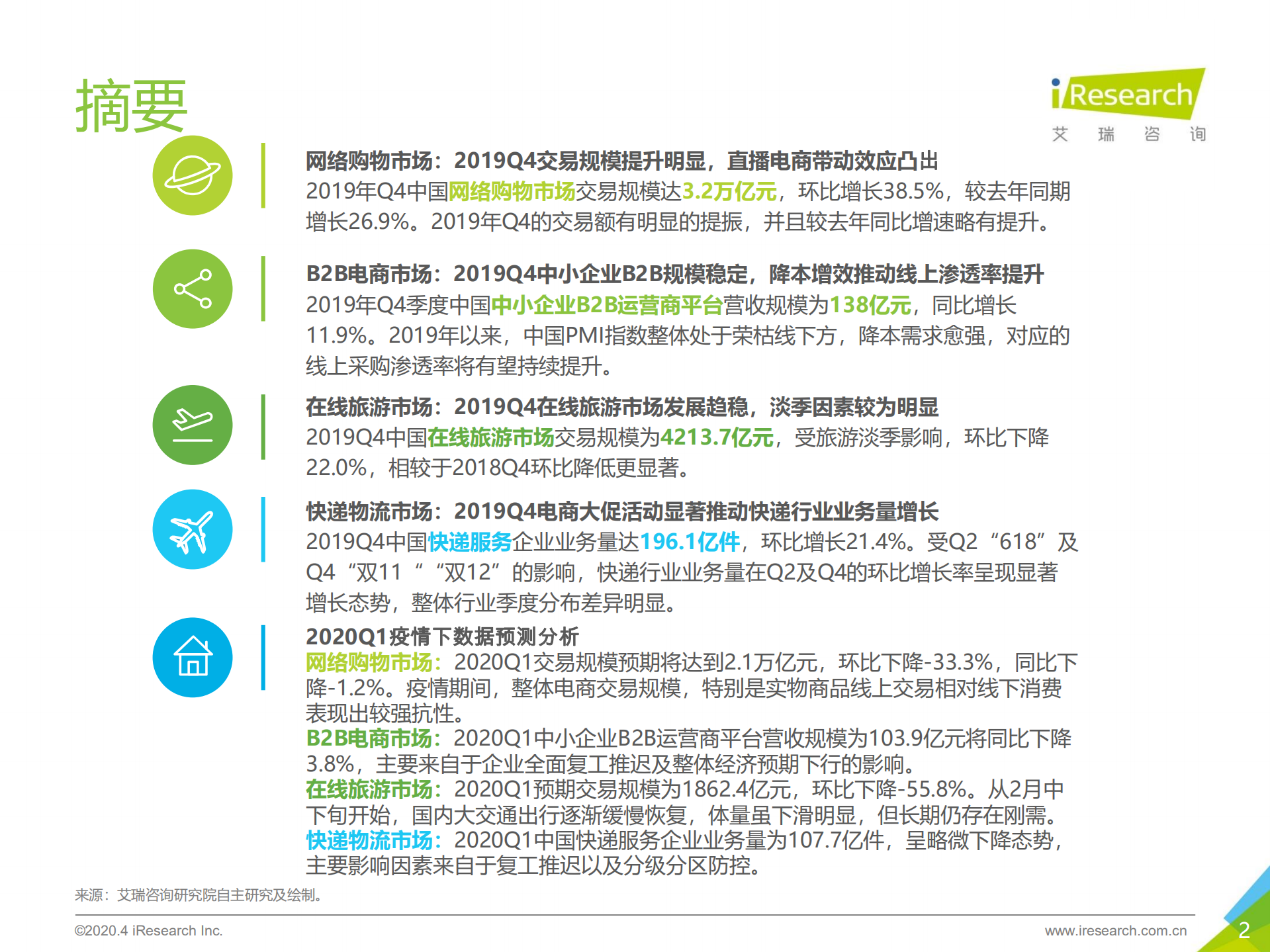 2019Q4中国电子商务行业数据发布报告_ITIL之家(www.itilzj.com)_.PDF 第2页
