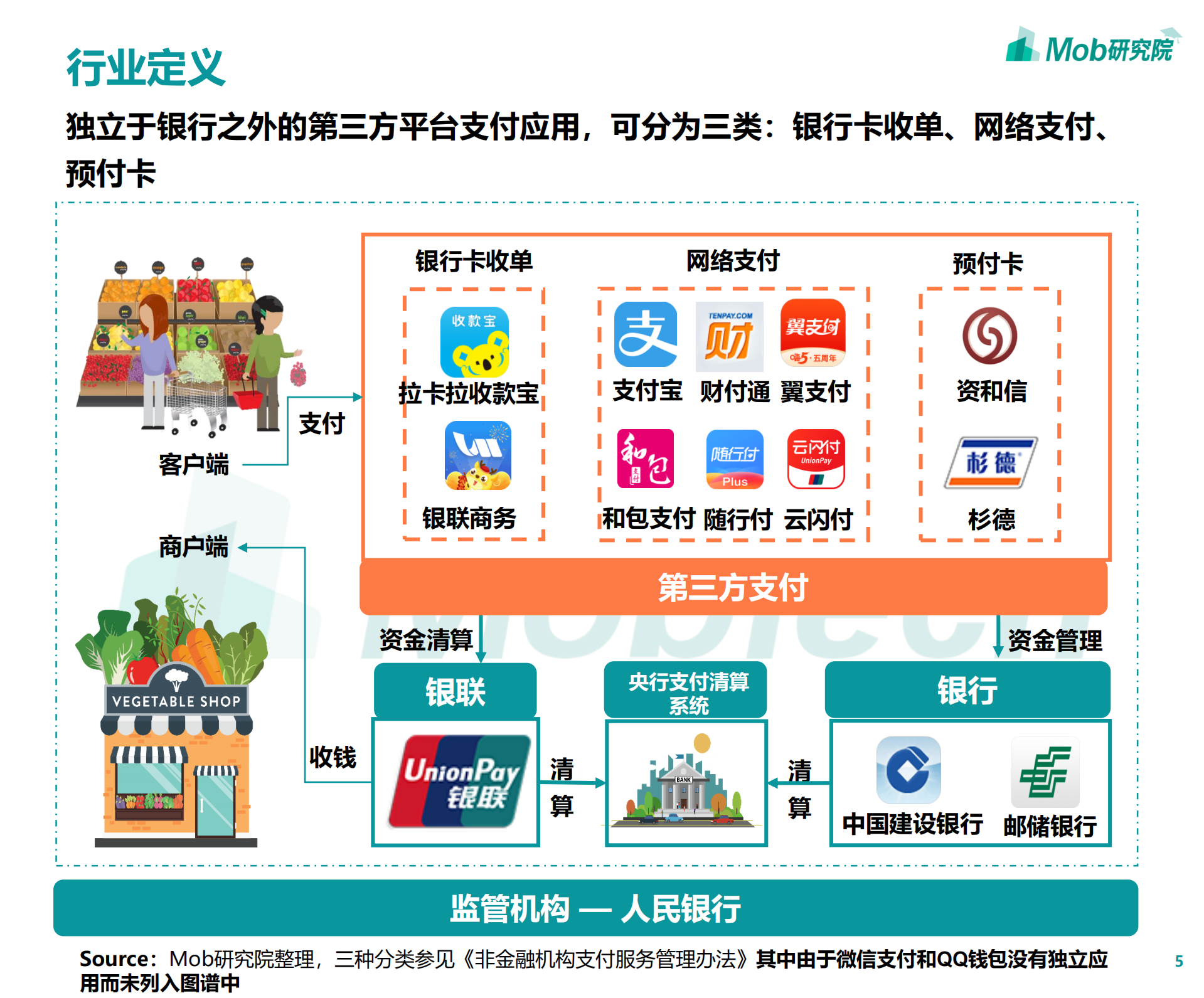 2019第三方移动支付行业研究报告_ITIL之家(www.itilzj.com)_.PDF 第5页