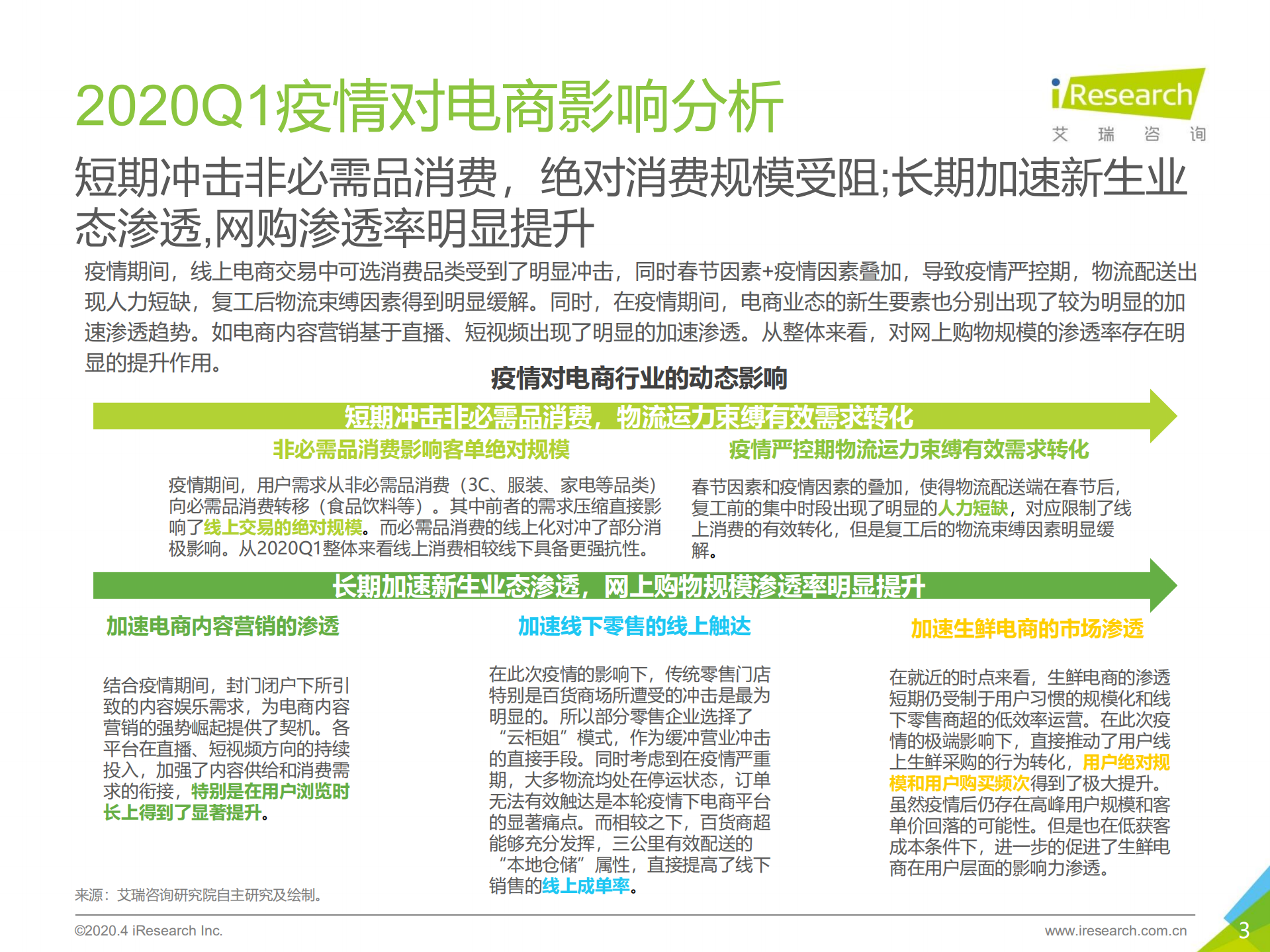2019Q4中国电子商务行业数据发布报告_ITIL之家(www.itilzj.com)_.PDF 第3页