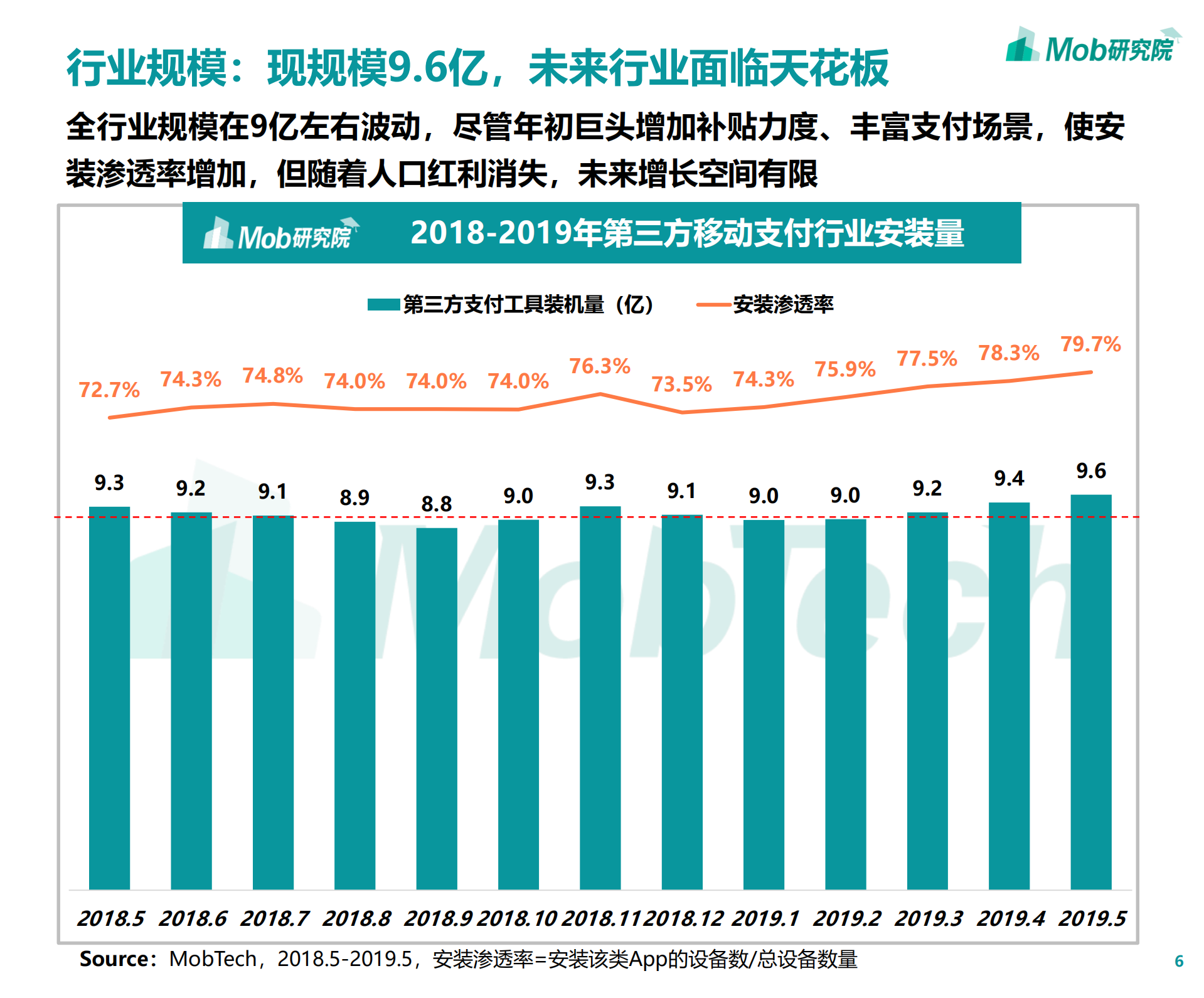 2019第三方移动支付行业研究报告_ITIL之家(www.itilzj.com)_.PDF 第6页