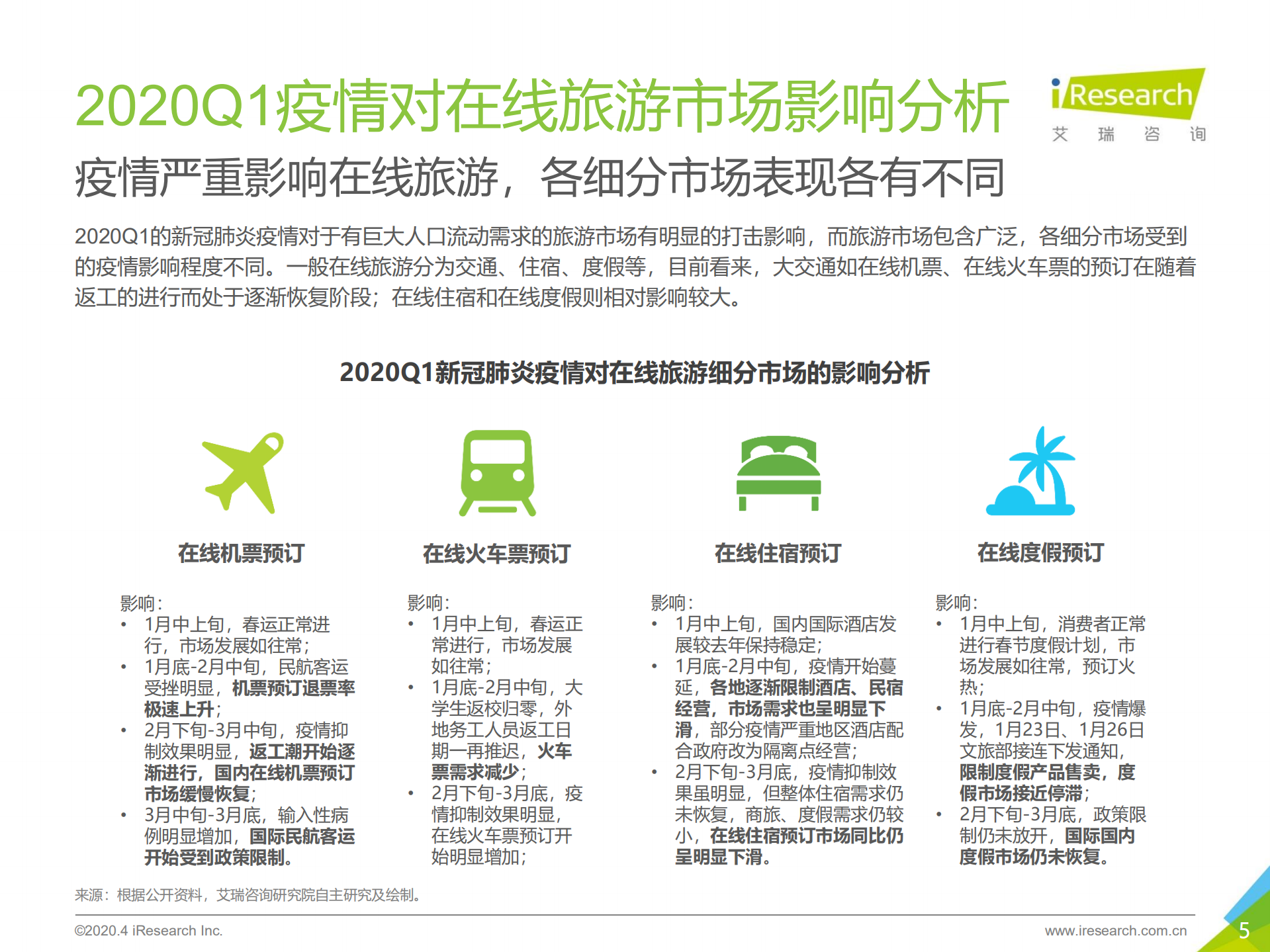2019Q4中国电子商务行业数据发布报告_ITIL之家(www.itilzj.com)_.PDF 第5页