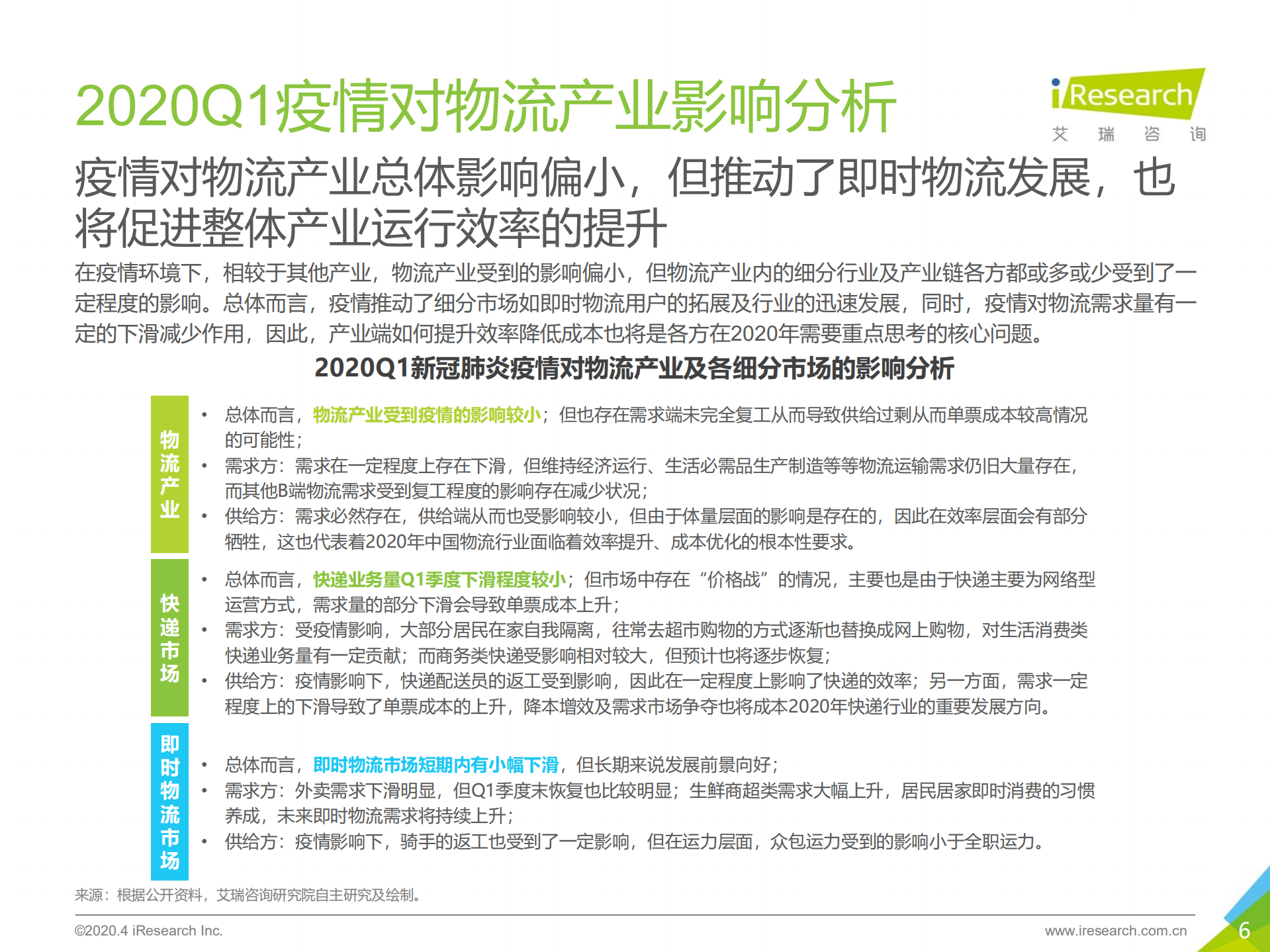 2019Q4中国电子商务行业数据发布报告_ITIL之家(www.itilzj.com)_.PDF 第6页