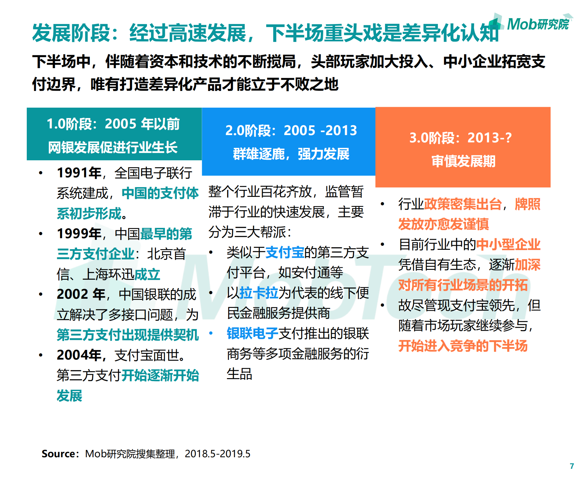 2019第三方移动支付行业研究报告_ITIL之家(www.itilzj.com)_.PDF 第7页