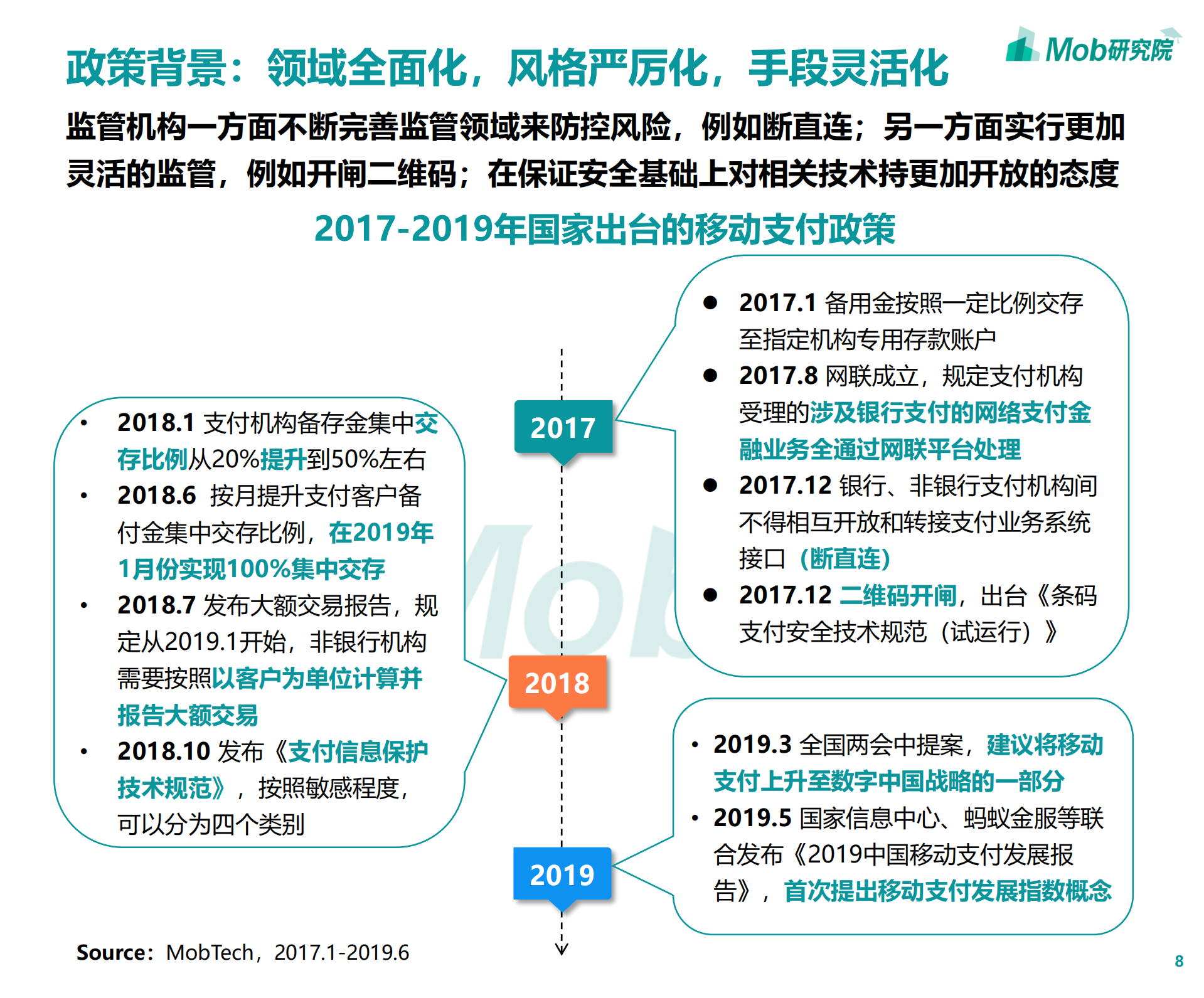 2019第三方移动支付行业研究报告_ITIL之家(www.itilzj.com)_.PDF 第8页