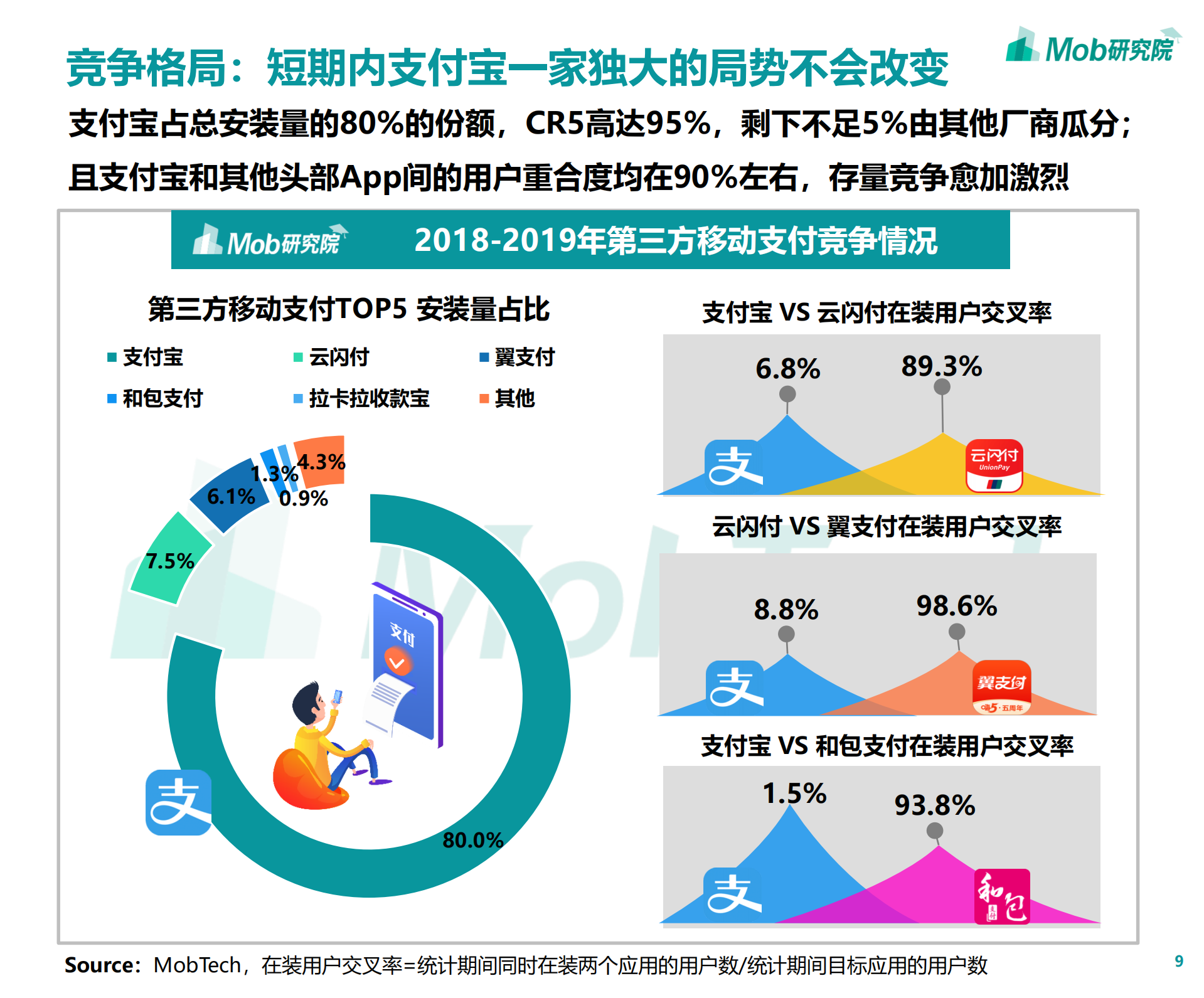 2019第三方移动支付行业研究报告_ITIL之家(www.itilzj.com)_.PDF 第9页