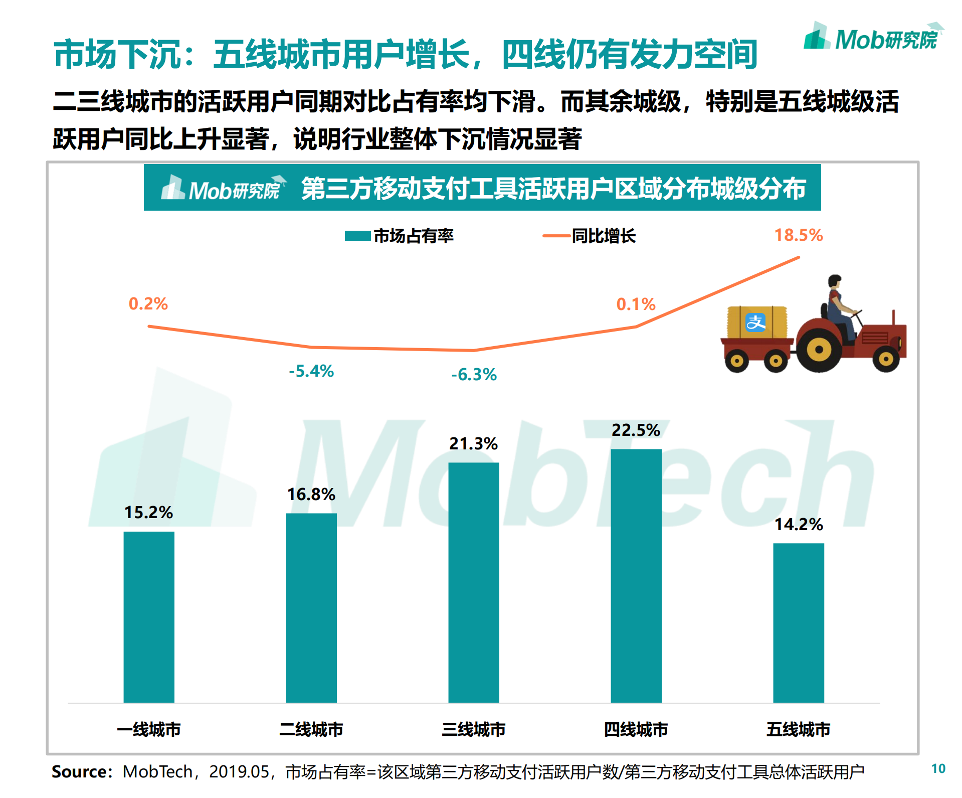 2019第三方移动支付行业研究报告_ITIL之家(www.itilzj.com)_.PDF 第10页