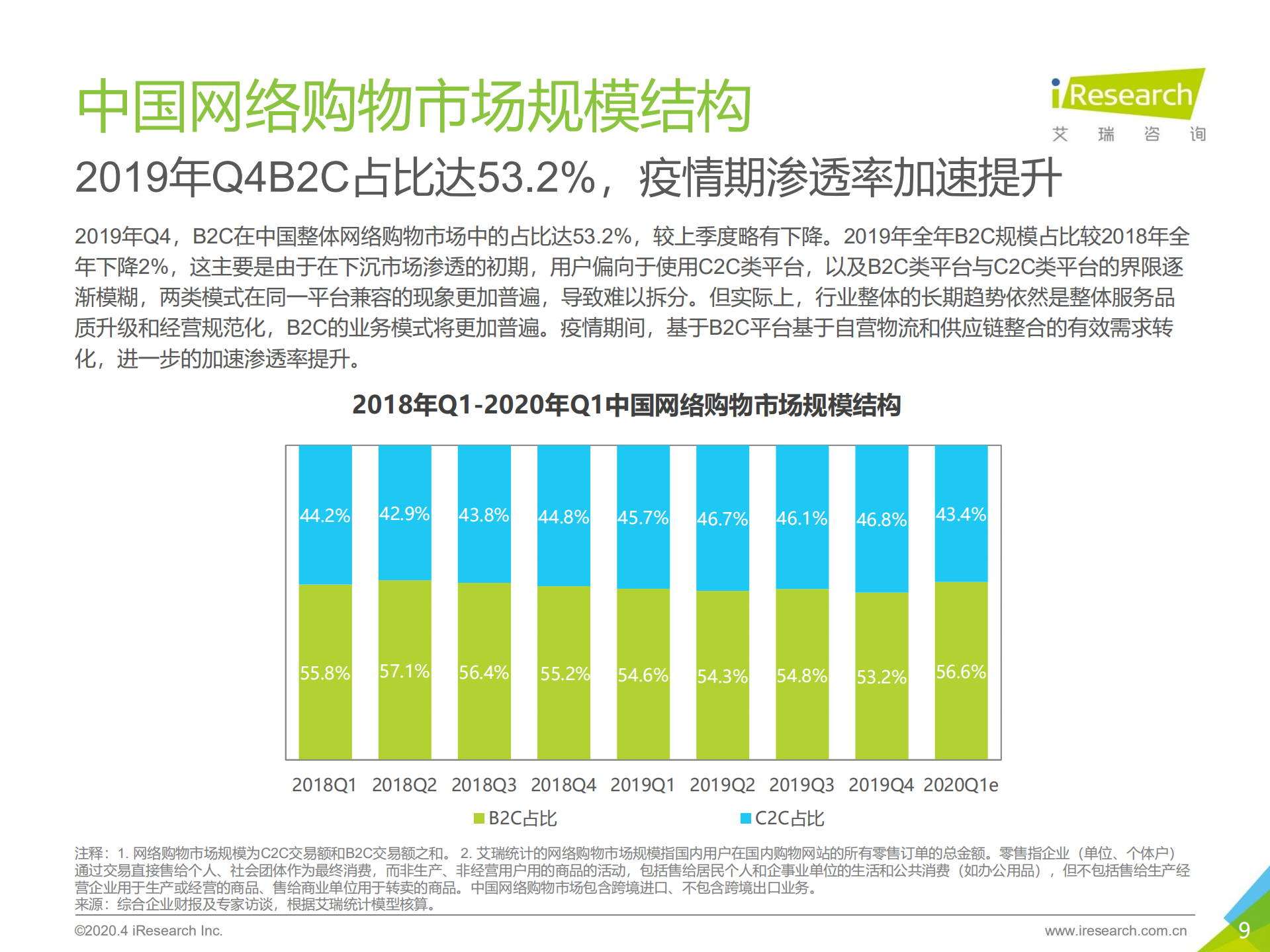 2019Q4中国电子商务行业数据发布报告_ITIL之家(www.itilzj.com)_.PDF 第9页