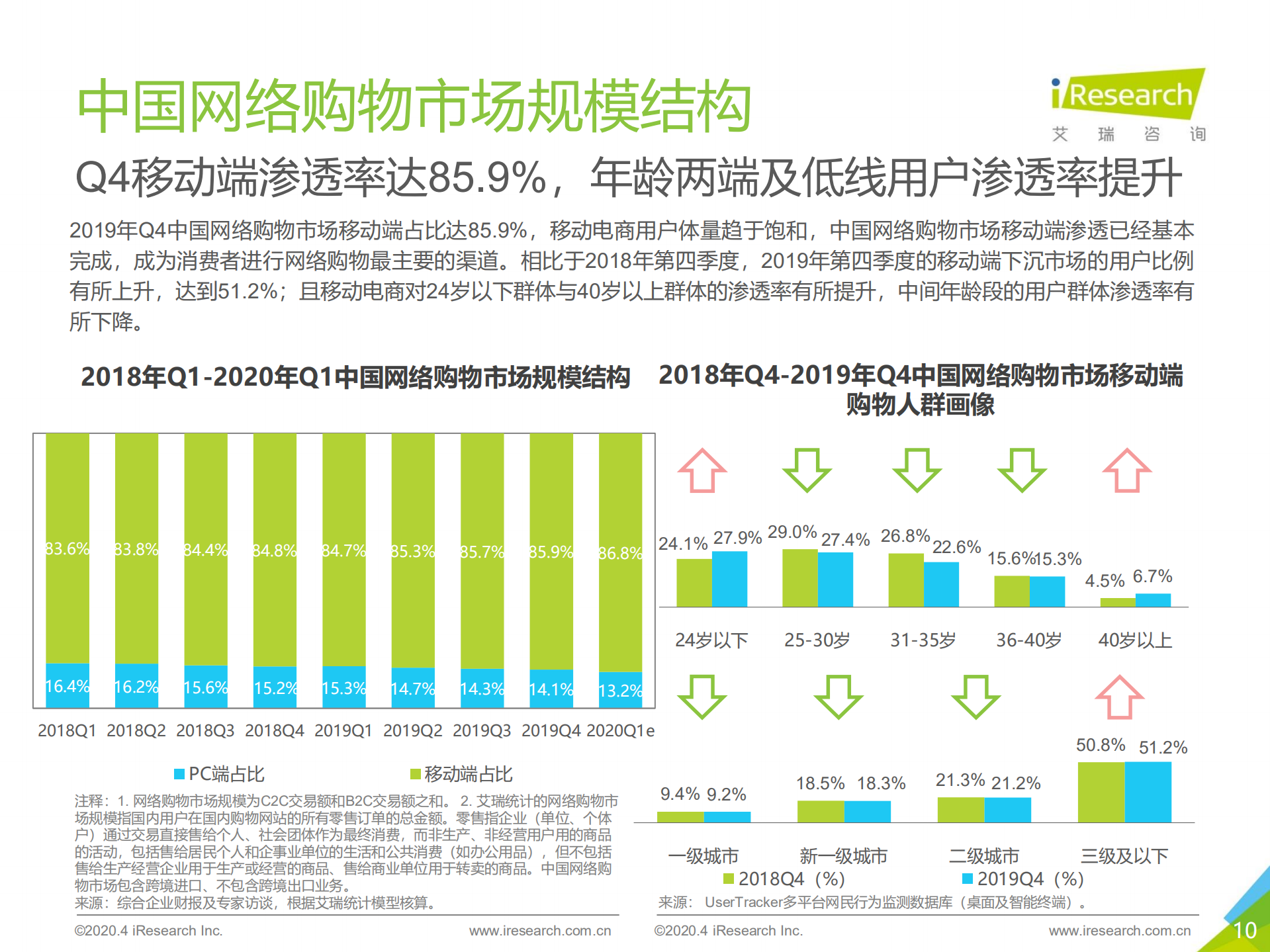2019Q4中国电子商务行业数据发布报告_ITIL之家(www.itilzj.com)_.PDF 第10页