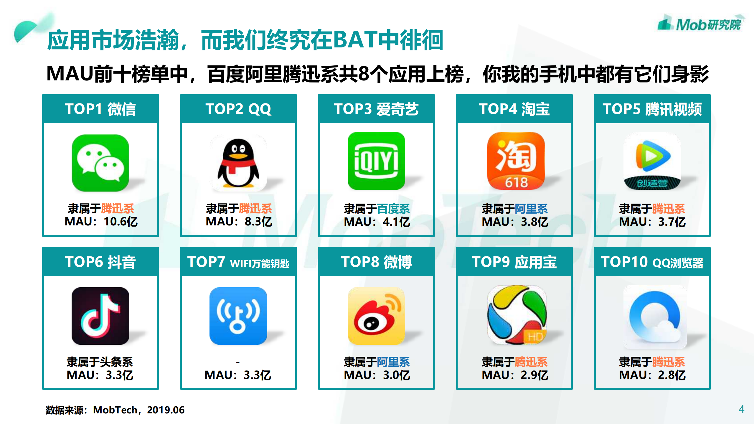 2019年BAT数据洞察报告_ITIL之家(www.itilzj.com)_.PDF 第4页