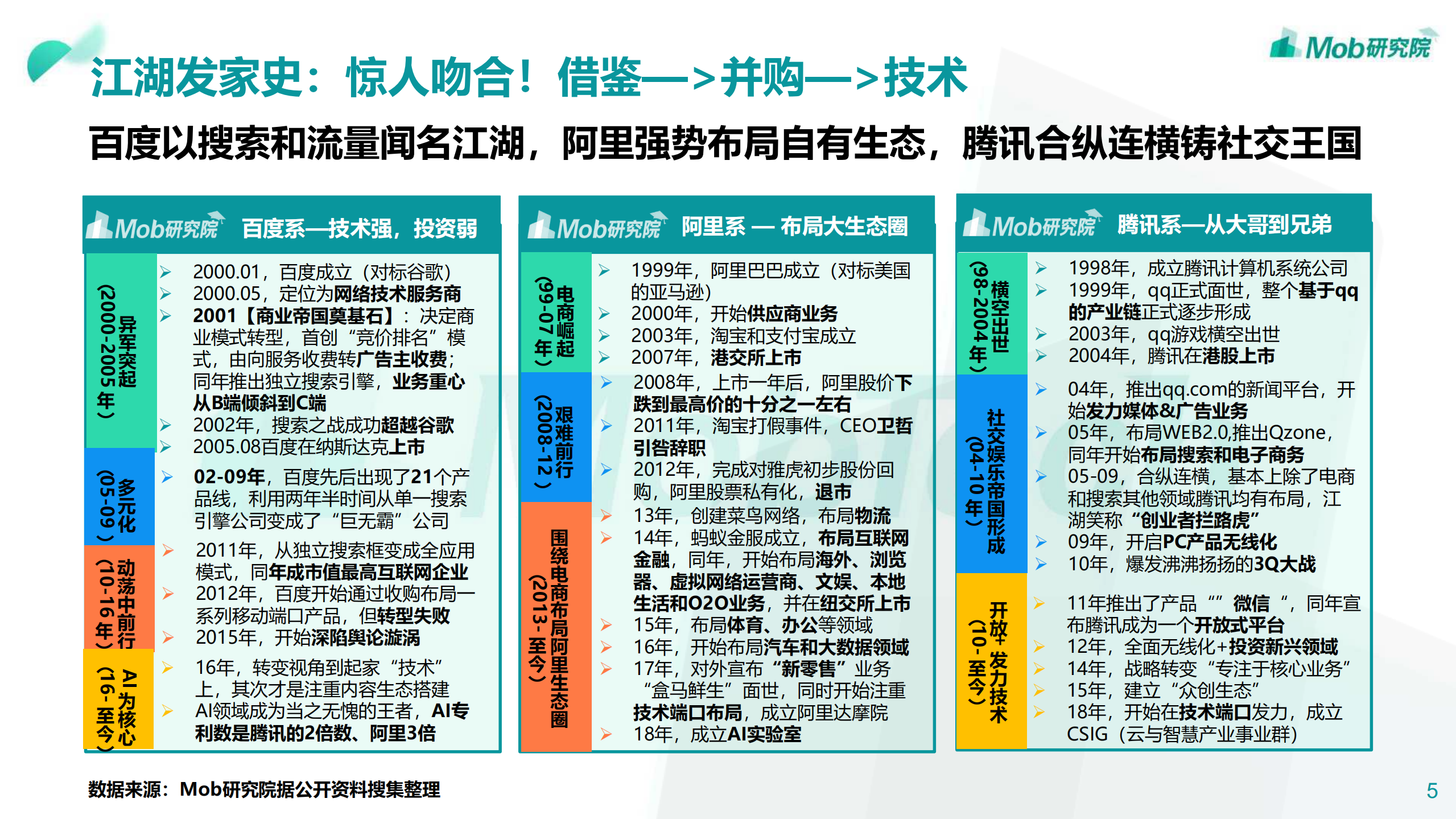 2019年BAT数据洞察报告_ITIL之家(www.itilzj.com)_.PDF 第5页