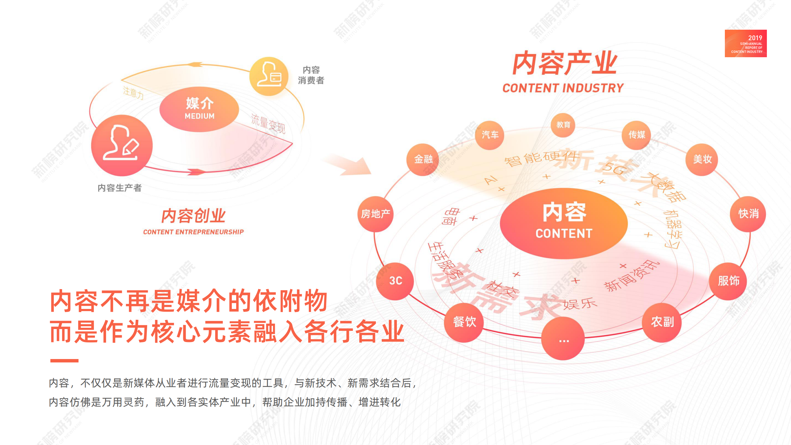 2019内容产业半年度报告_ITIL之家(www.itilzj.com)_.PDF 第3页
