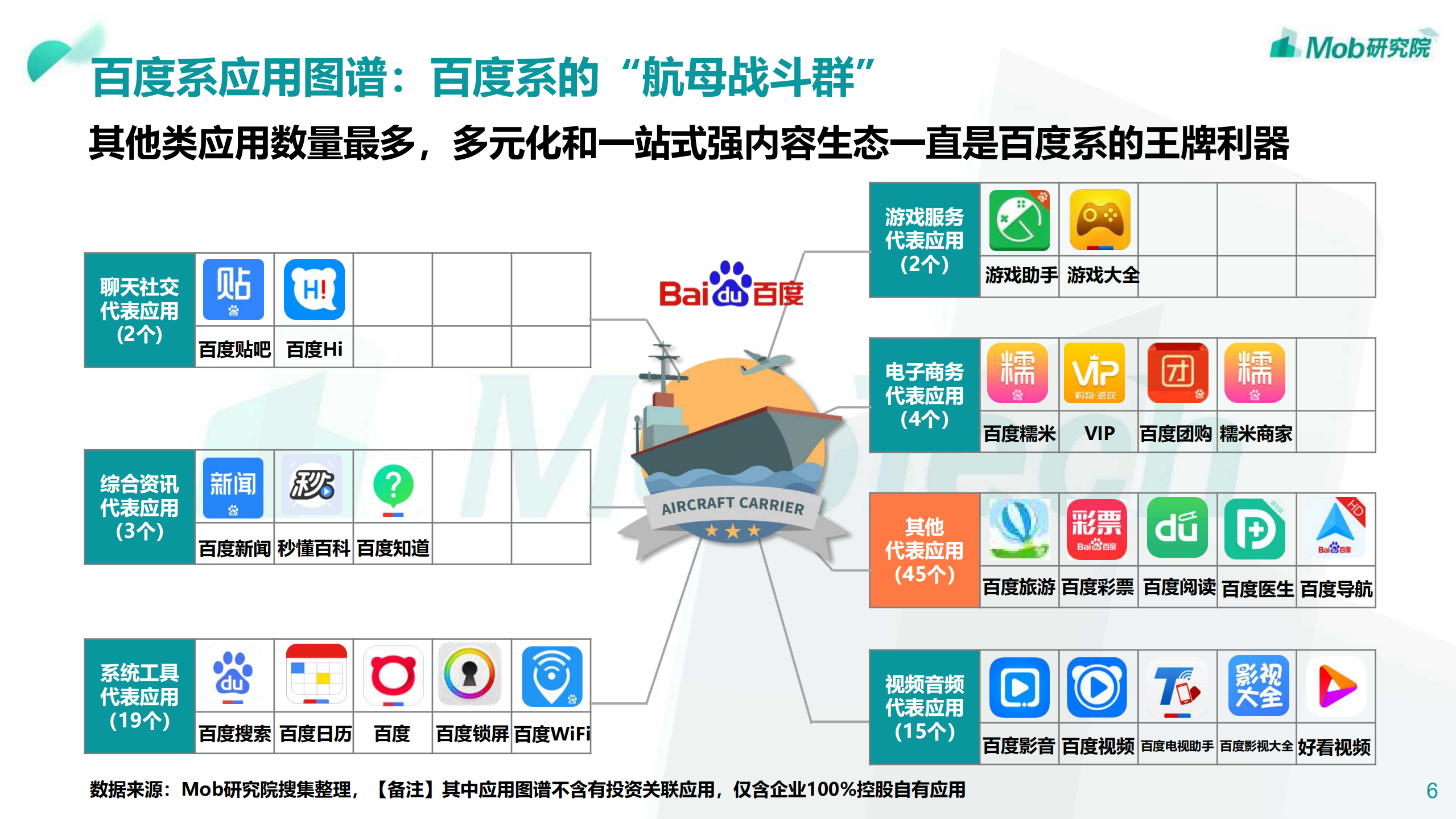 2019年BAT数据洞察报告_ITIL之家(www.itilzj.com)_.PDF 第6页