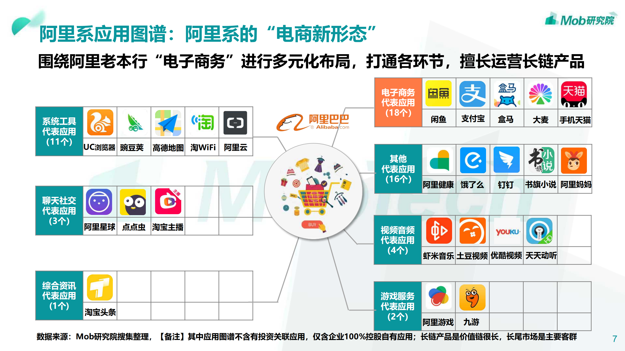 2019年BAT数据洞察报告_ITIL之家(www.itilzj.com)_.PDF 第7页