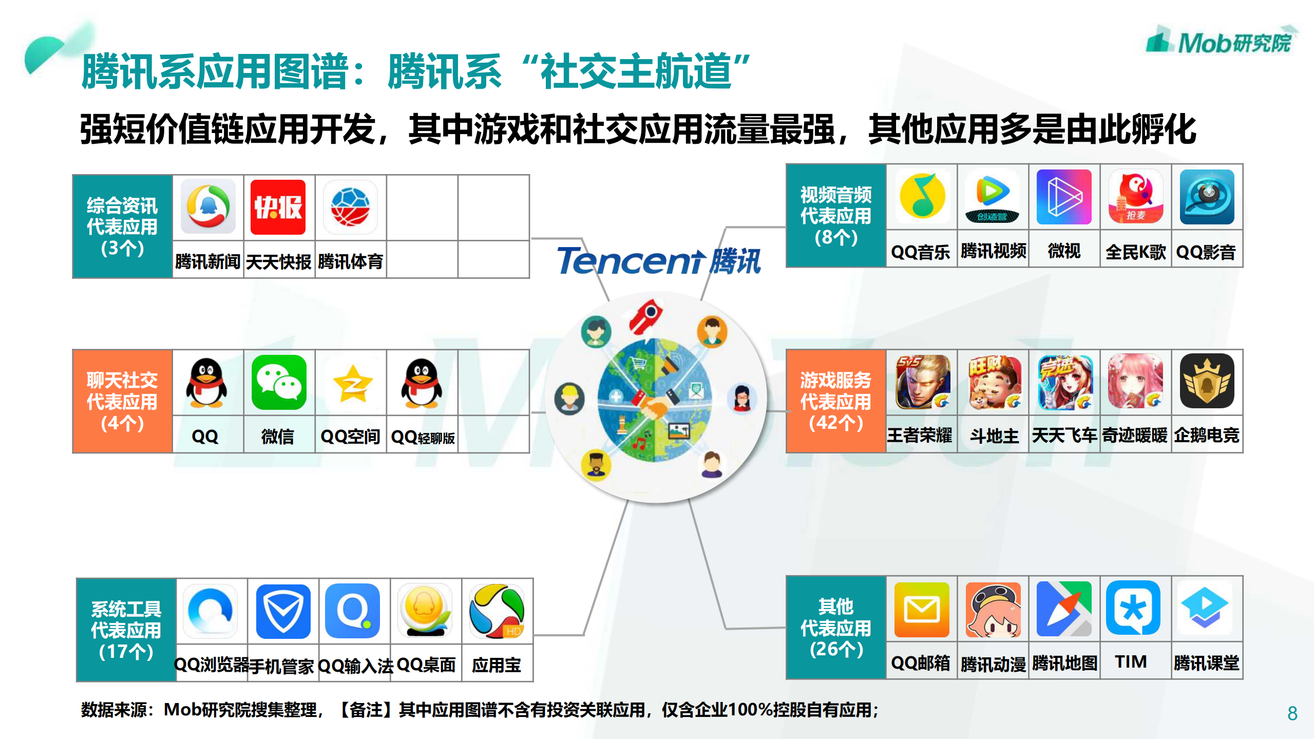 2019年BAT数据洞察报告_ITIL之家(www.itilzj.com)_.PDF 第8页