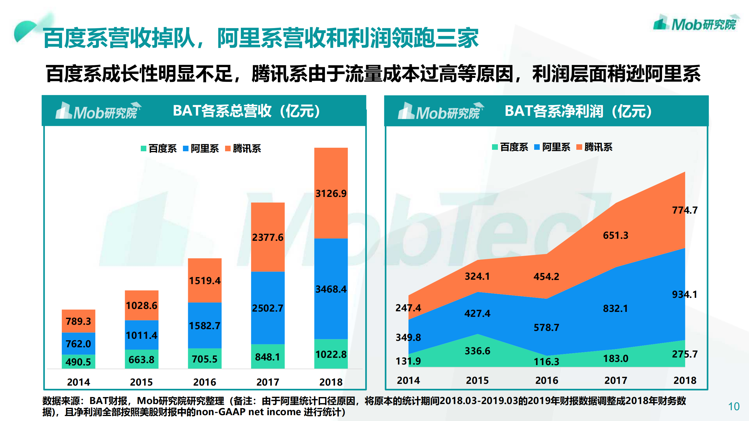 2019年BAT数据洞察报告_ITIL之家(www.itilzj.com)_.PDF 第10页