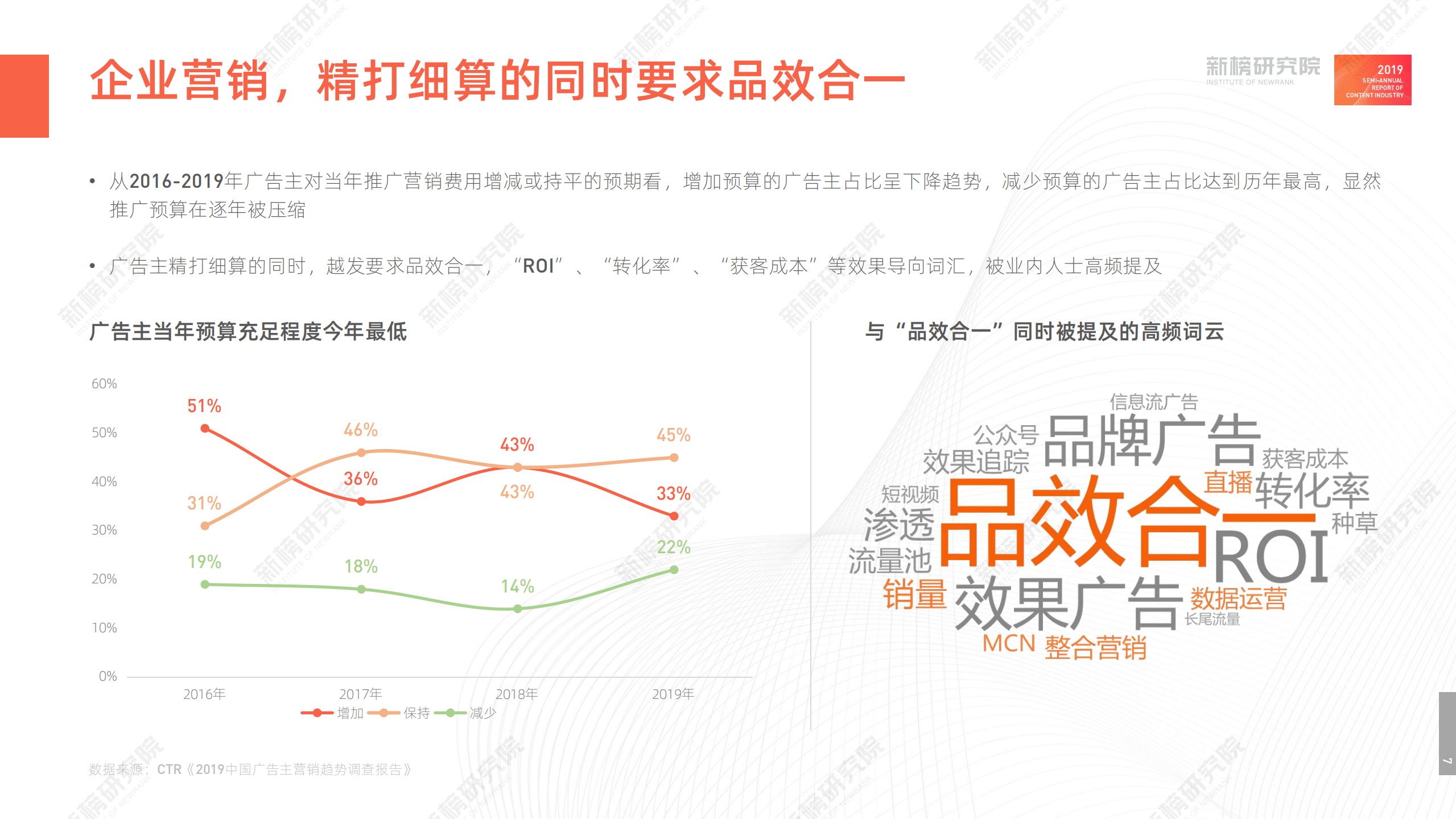 2019内容产业半年度报告_ITIL之家(www.itilzj.com)_.PDF 第7页
