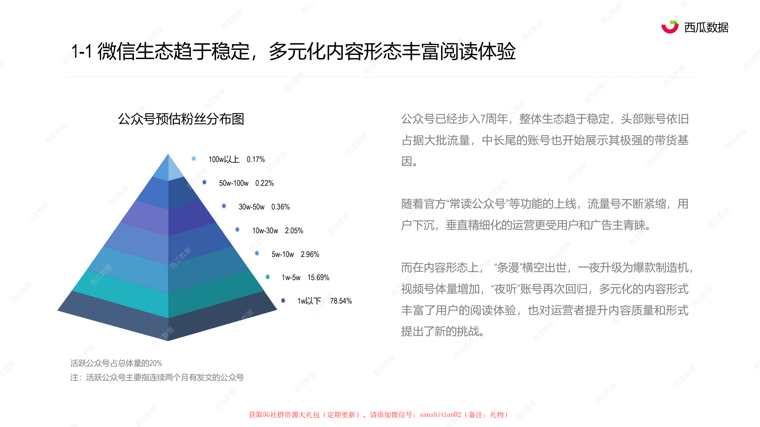 2019年公众号生态调查报告_ITIL之家(www.itilzj.com)_.PDF 第6页