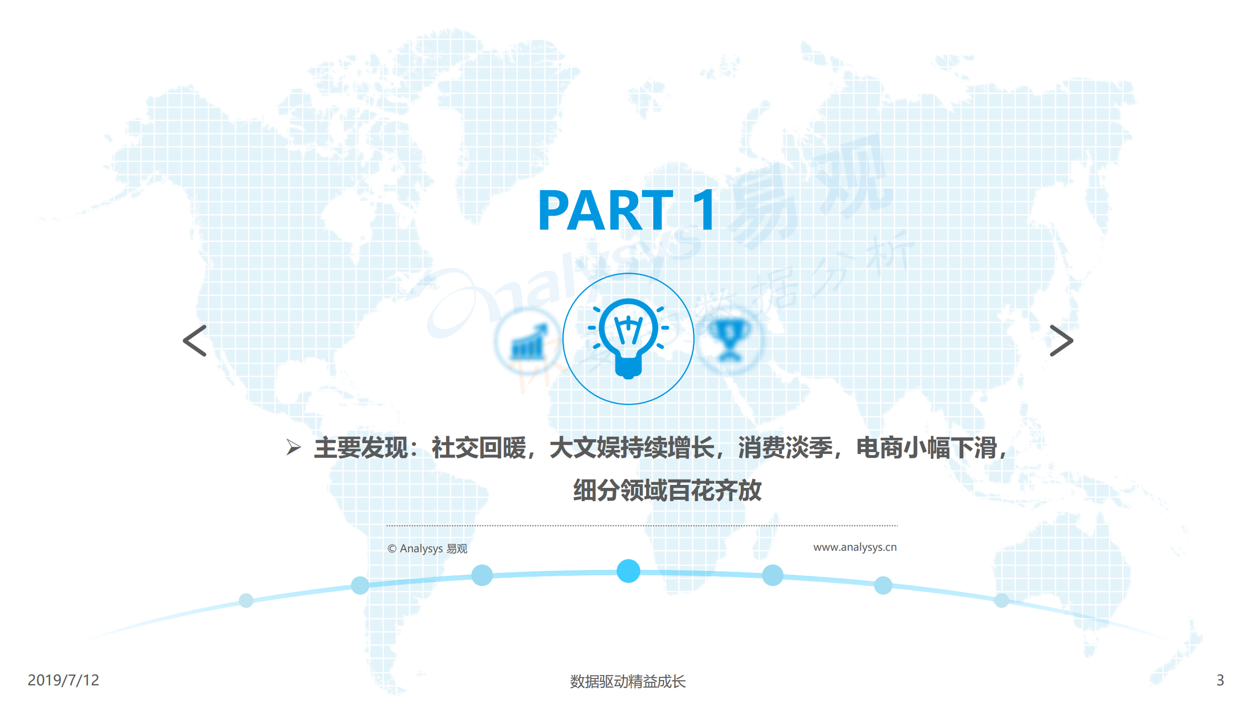 2019年一季度数字用户行为研究报告_ITIL之家(www.itilzj.com)_.PDF 第3页