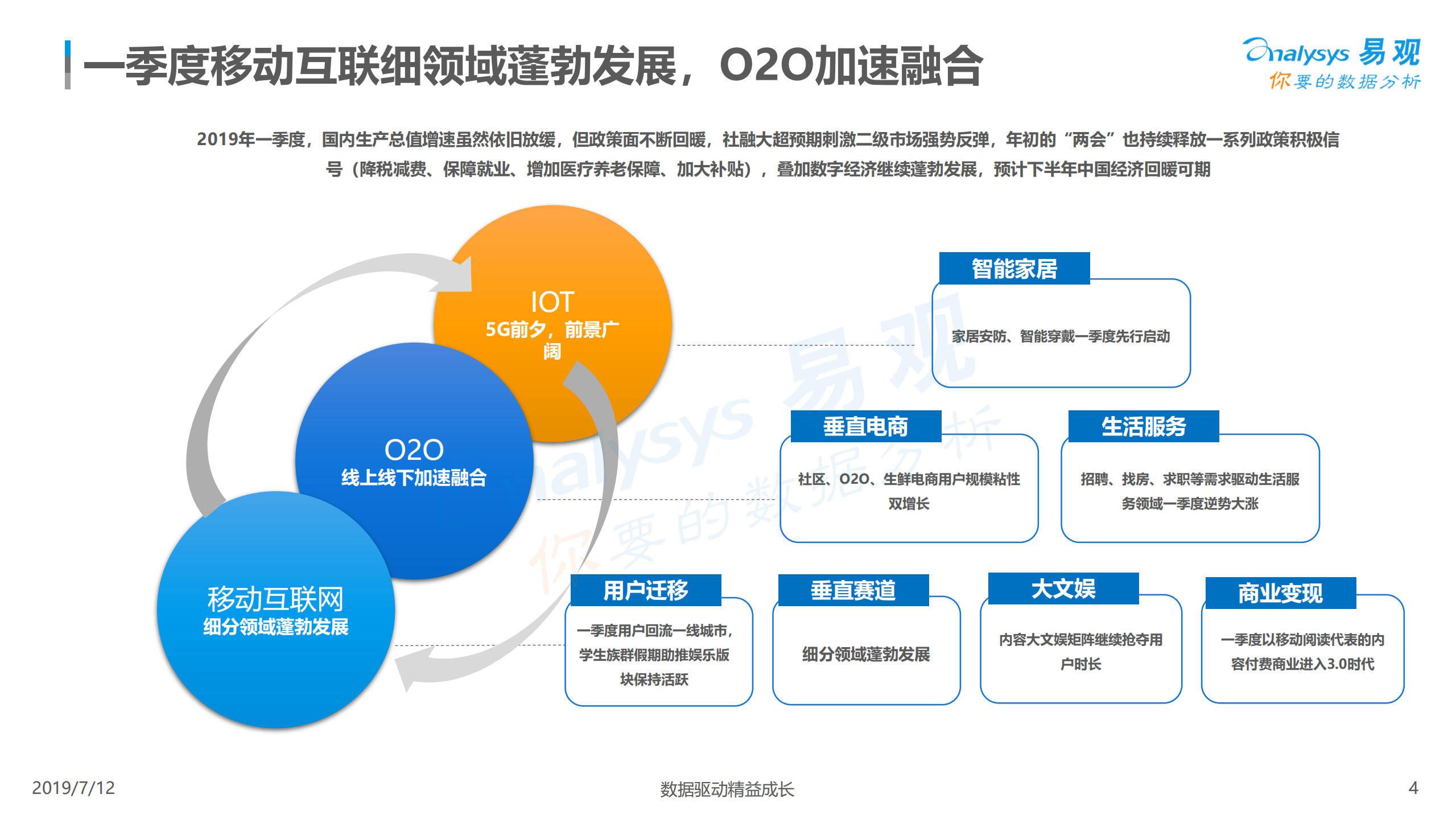2019年一季度数字用户行为研究报告_ITIL之家(www.itilzj.com)_.PDF 第4页