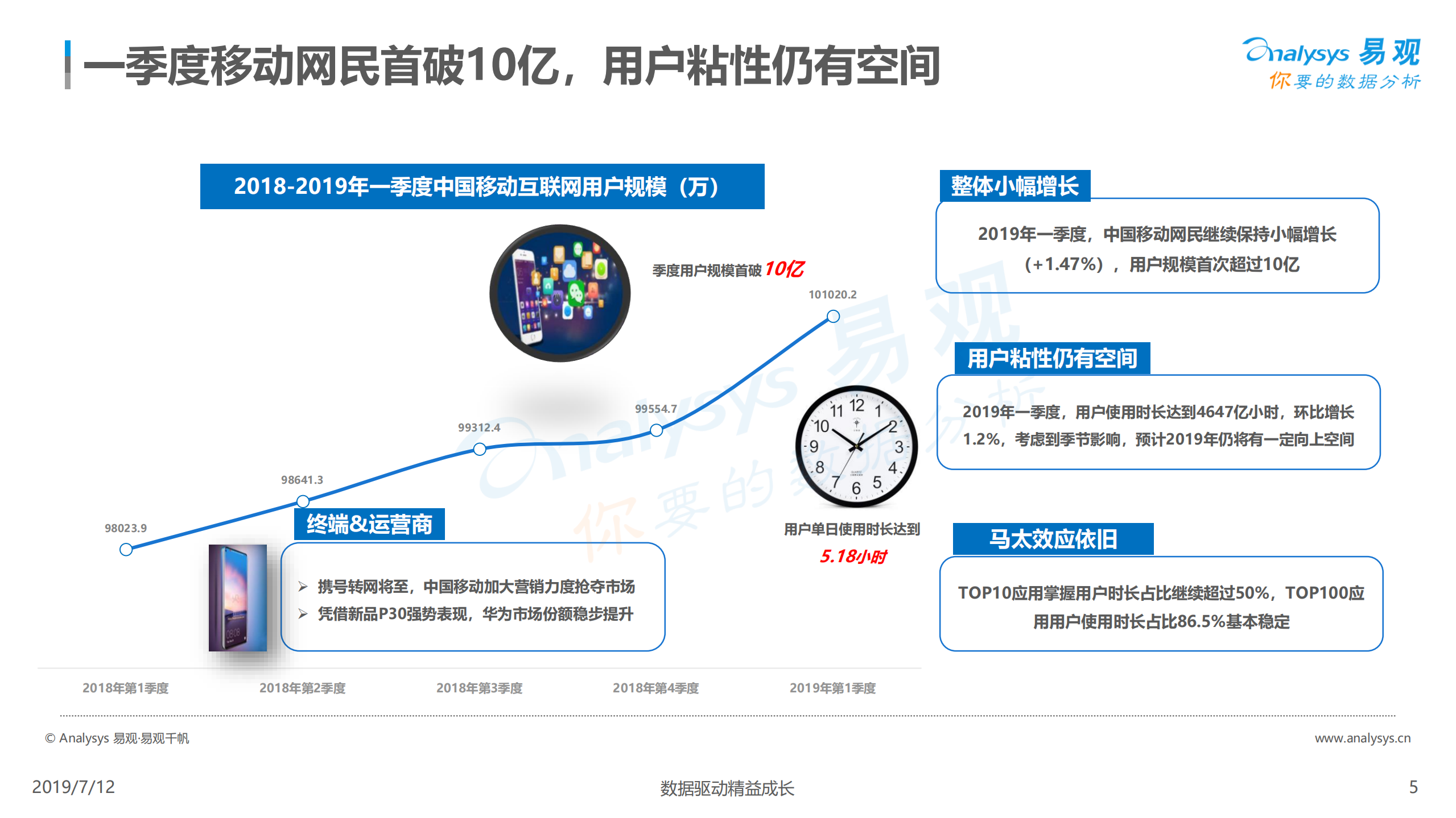 2019年一季度数字用户行为研究报告_ITIL之家(www.itilzj.com)_.PDF 第5页