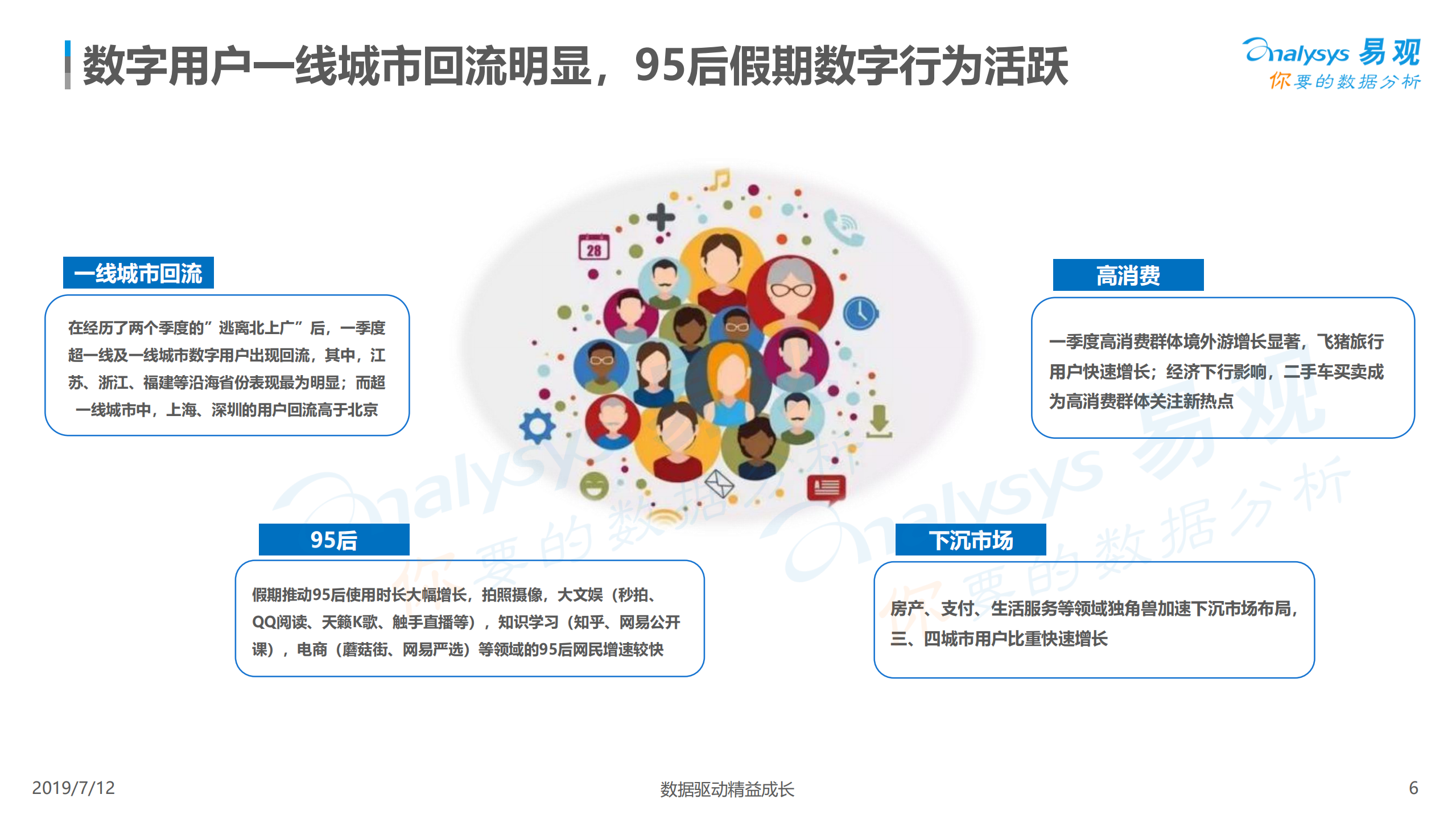 2019年一季度数字用户行为研究报告_ITIL之家(www.itilzj.com)_.PDF 第6页