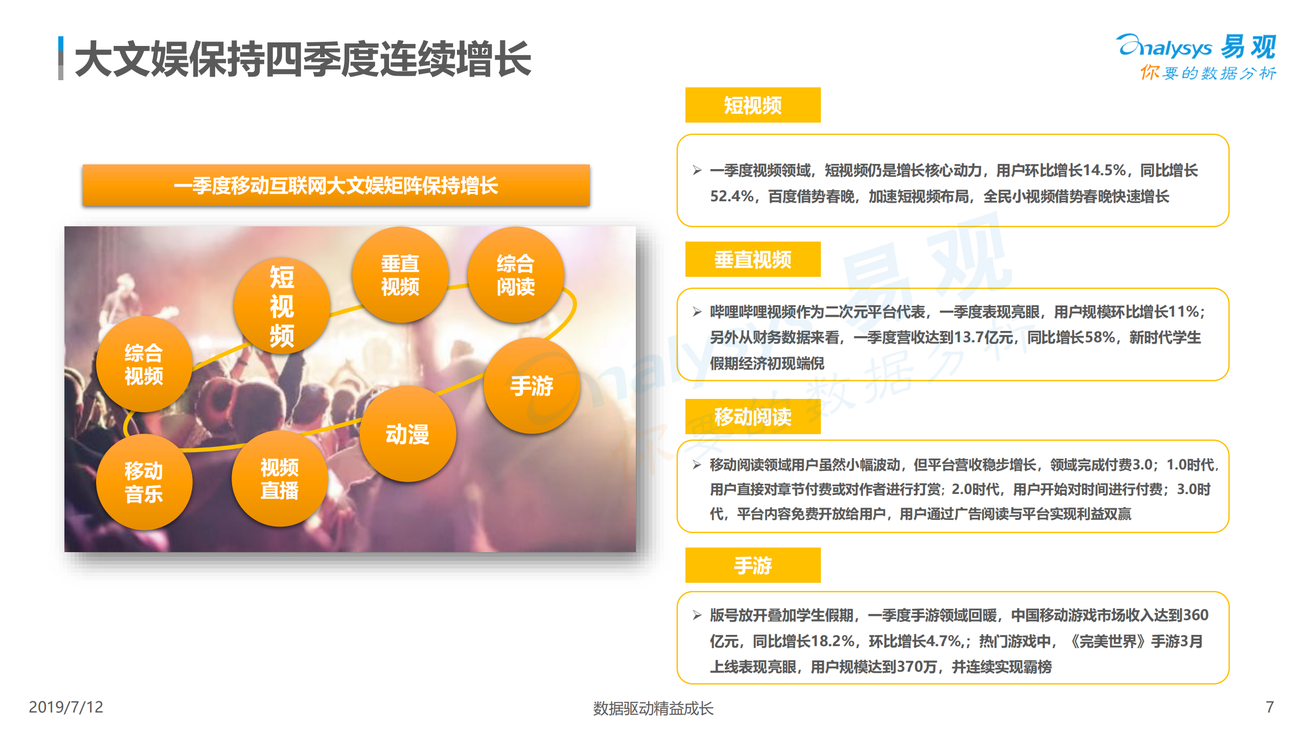 2019年一季度数字用户行为研究报告_ITIL之家(www.itilzj.com)_.PDF 第7页