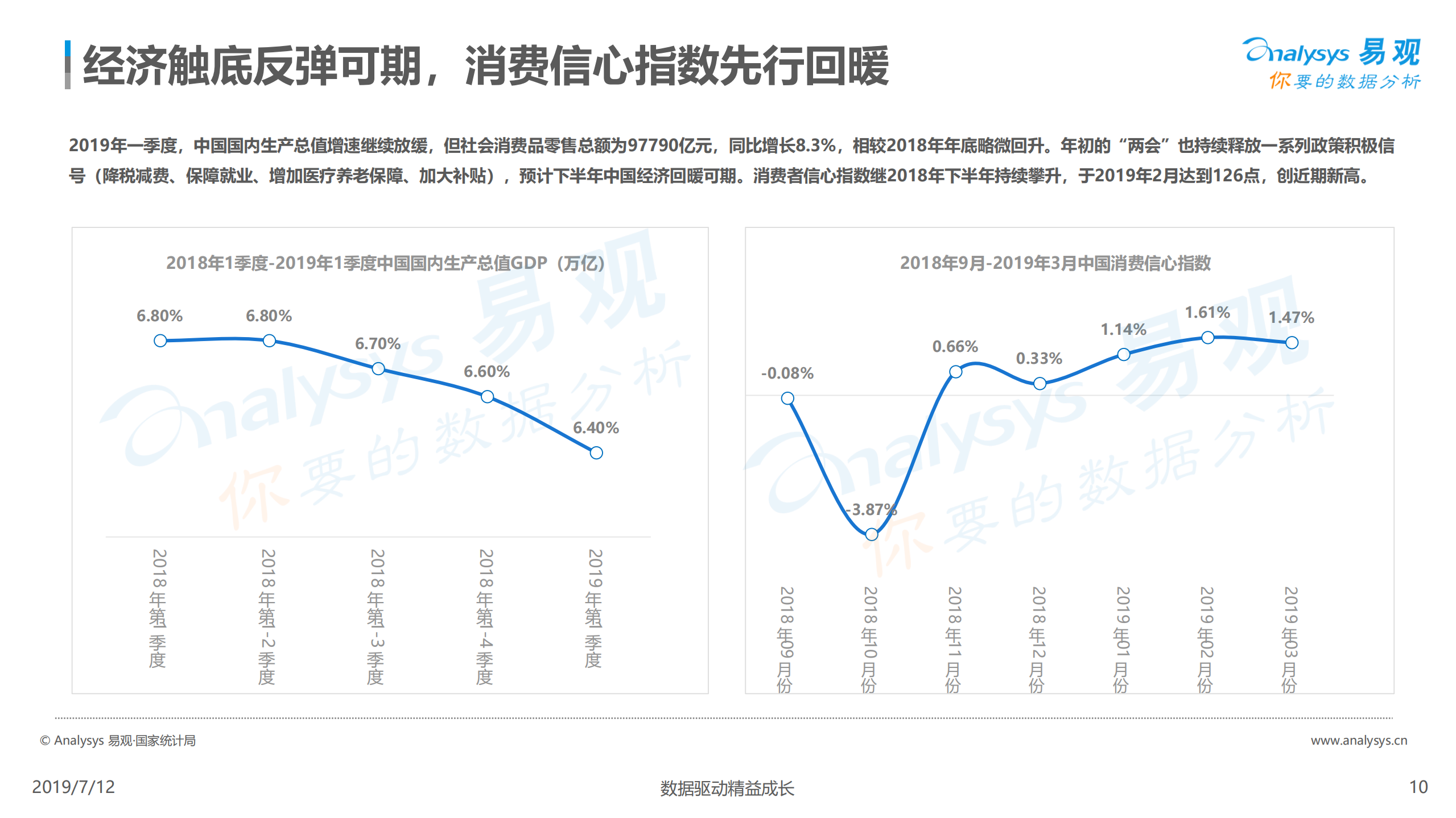 2019年一季度数字用户行为研究报告_ITIL之家(www.itilzj.com)_.PDF 第10页
